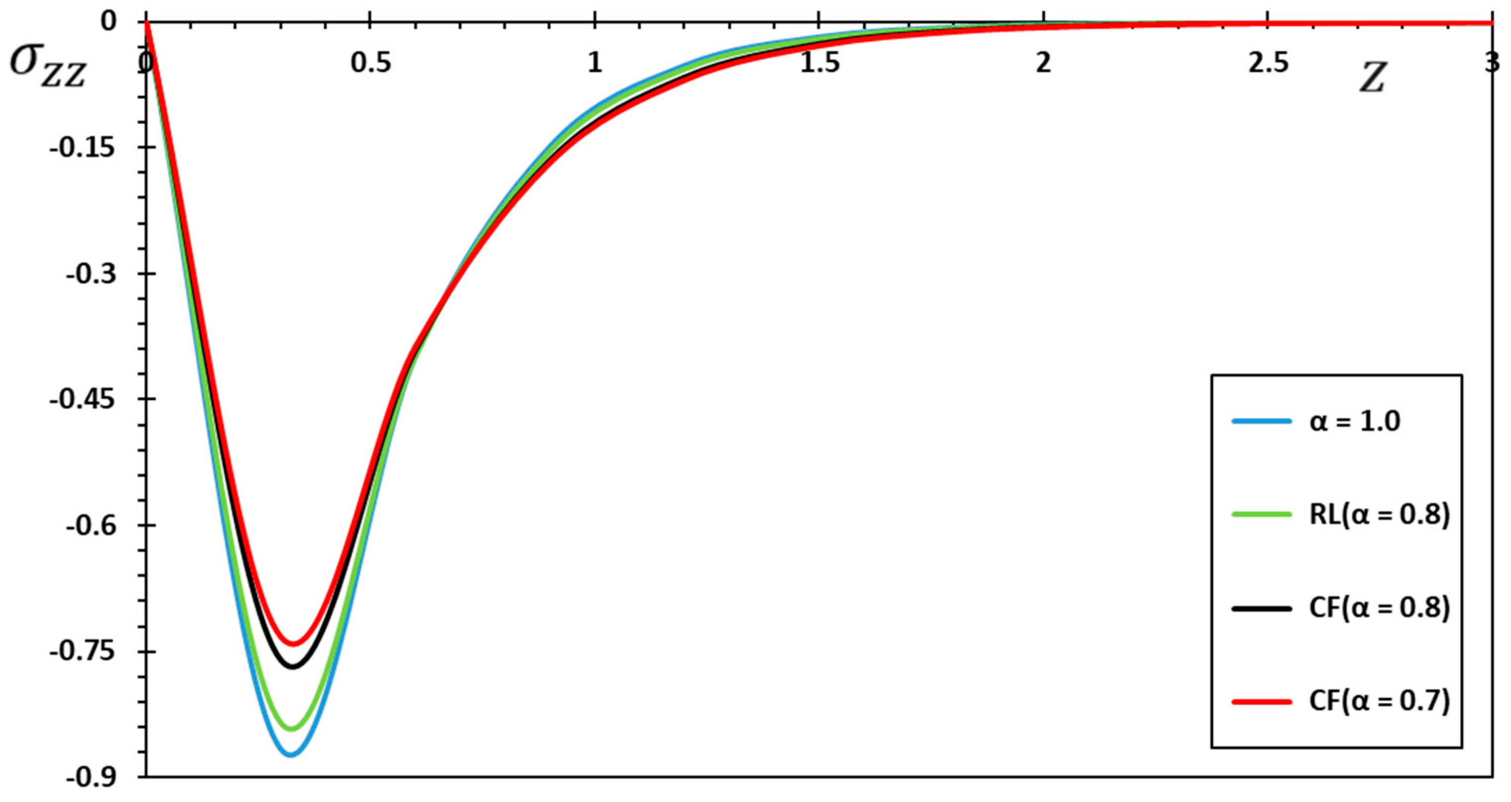 Symmetry 15 00656 g007