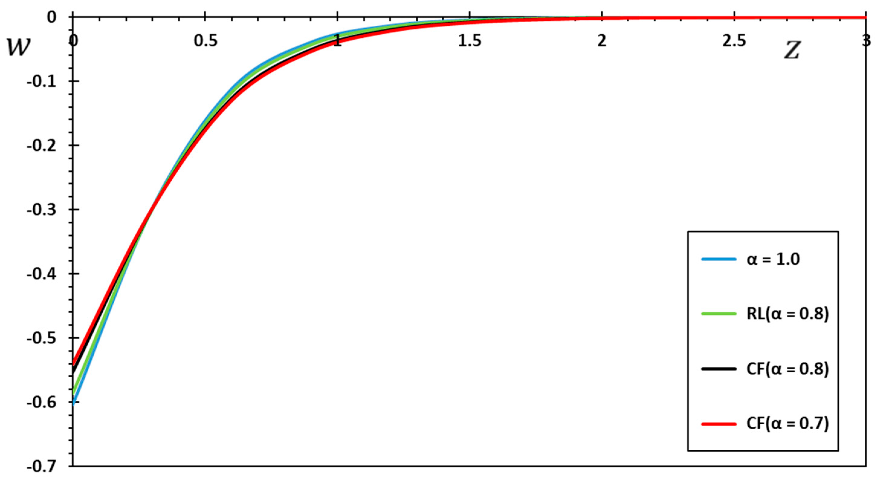 Symmetry 15 00656 g008
