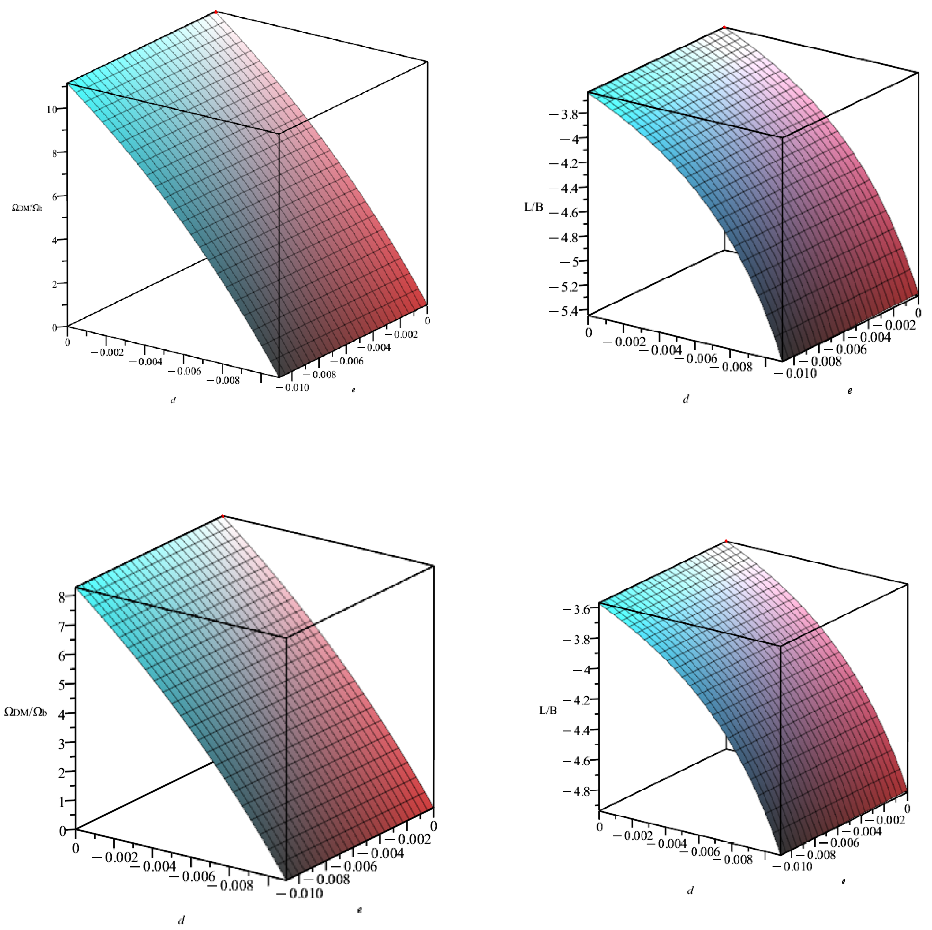 Symmetry 15 00657 g004 Symmetry 15 00657 g004