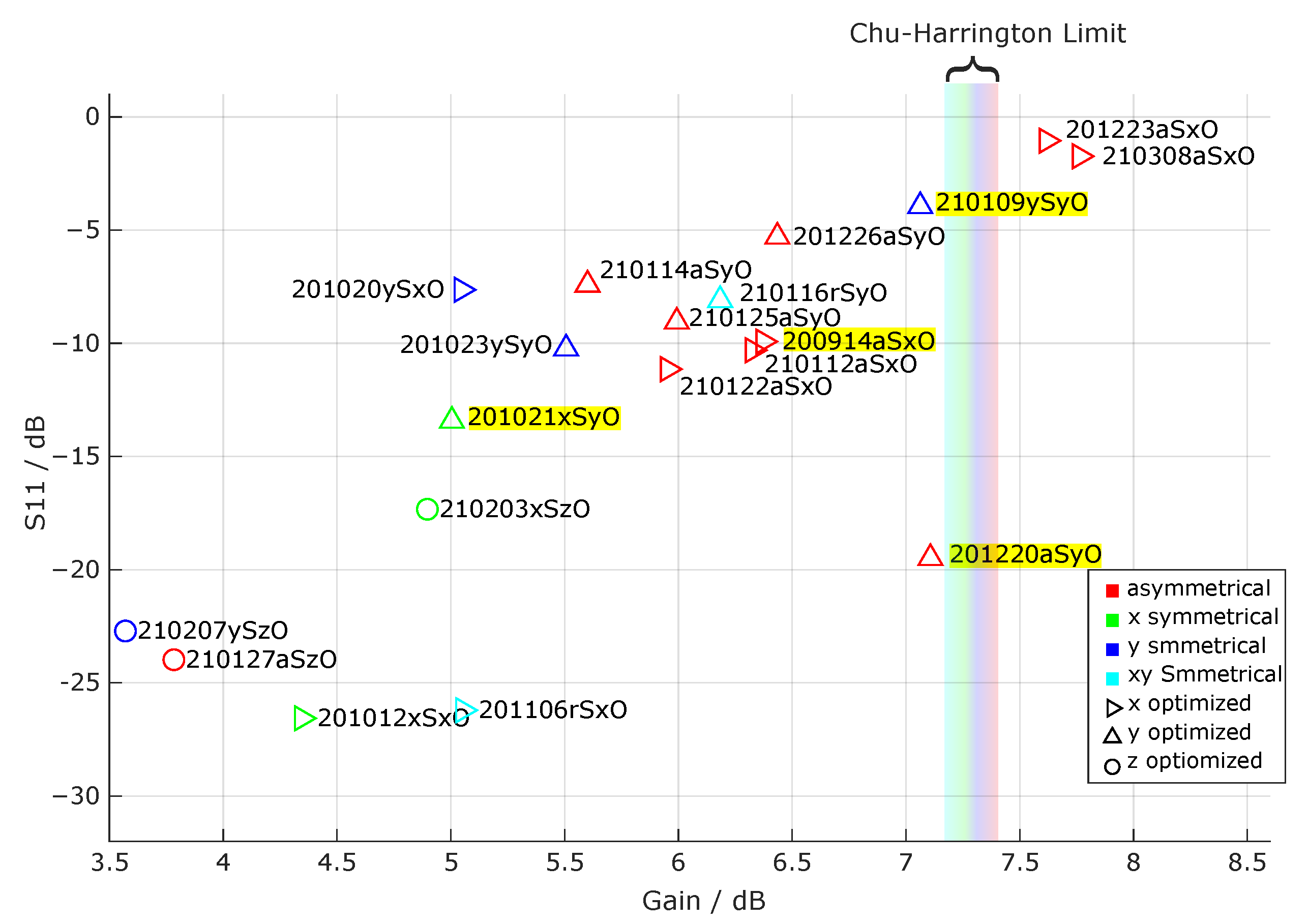 Symmetry 15 00658 g004