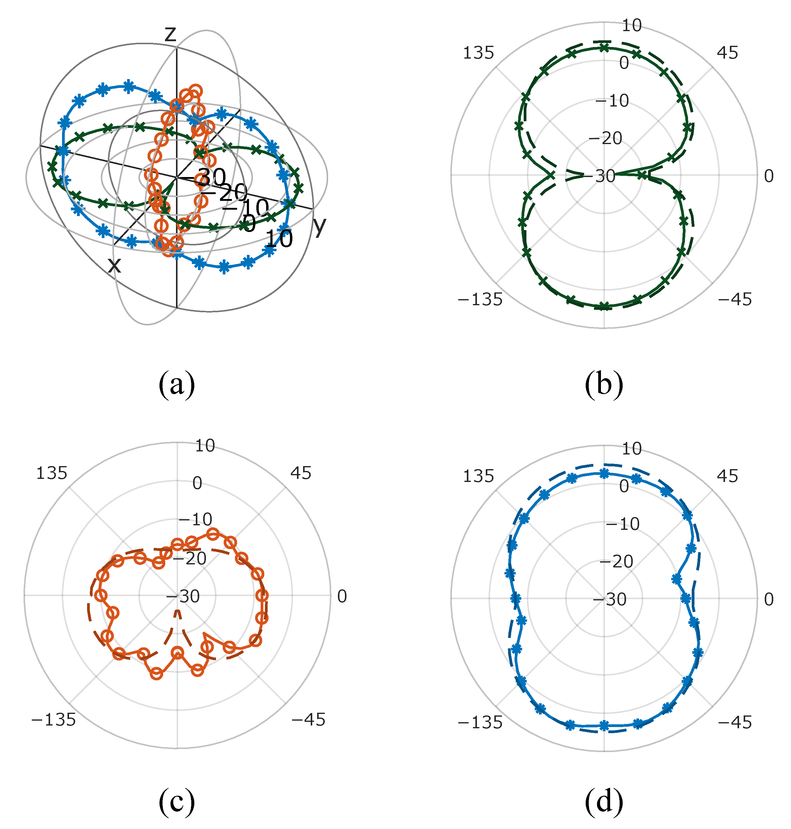 Symmetry 15 00658 g008