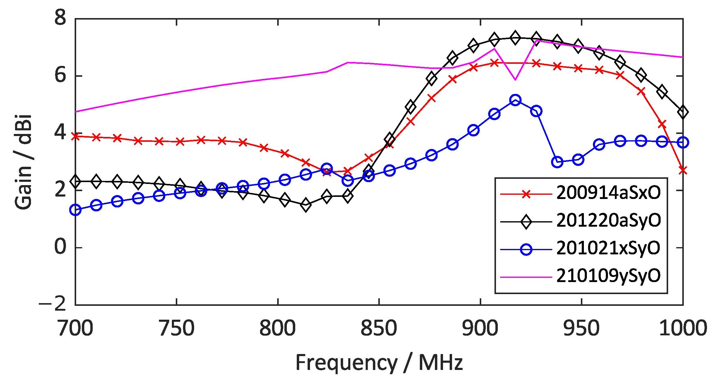 Symmetry 15 00658 g015