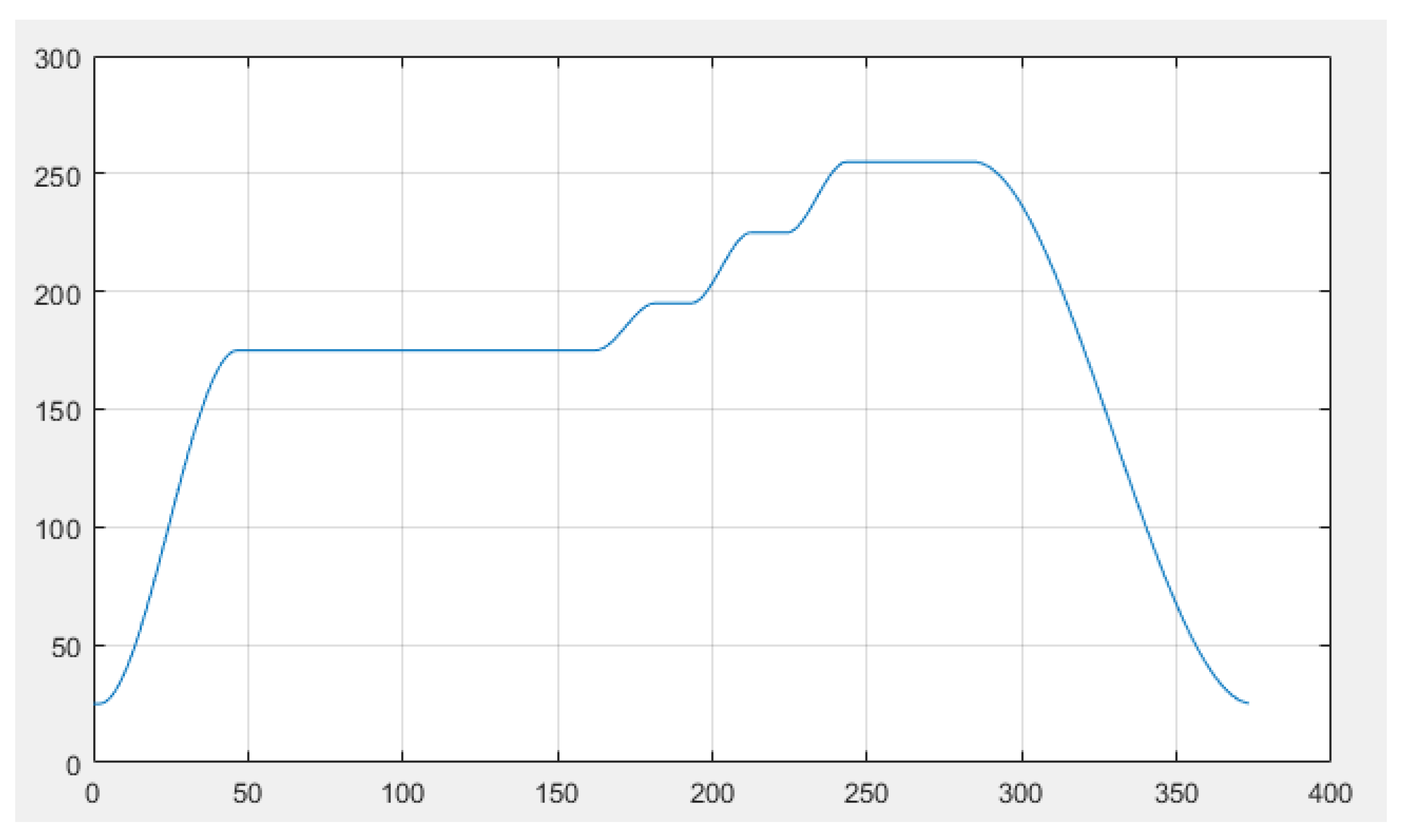 Symmetry 15 00661 g002 550