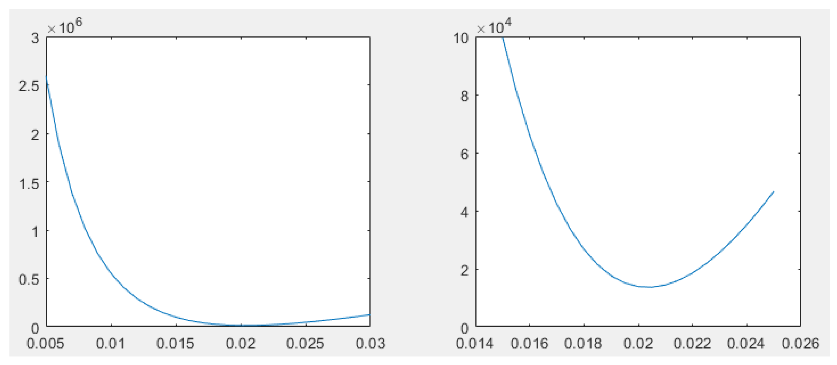 Symmetry 15 00661 g003 550