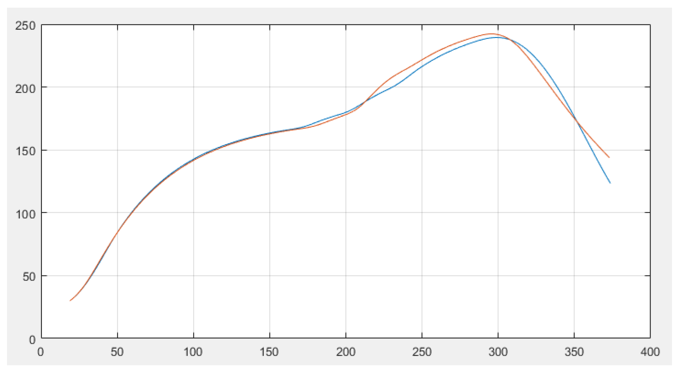 Symmetry 15 00661 g004 550