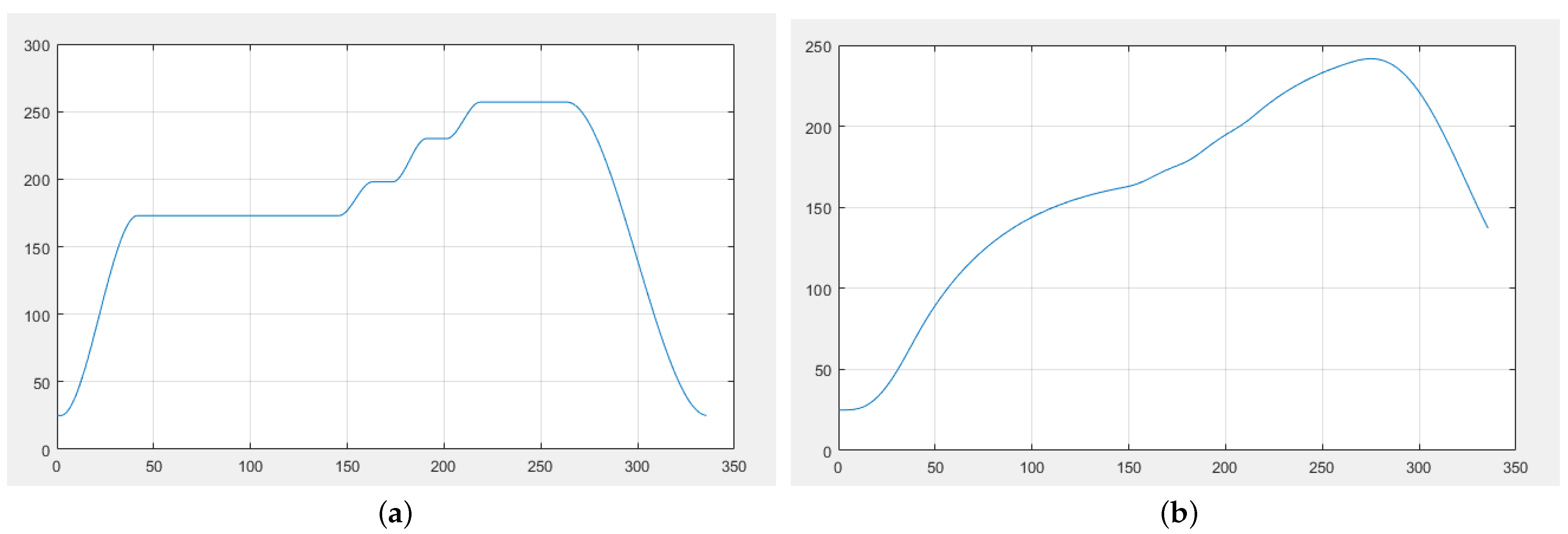 Symmetry 15 00661 g005 550