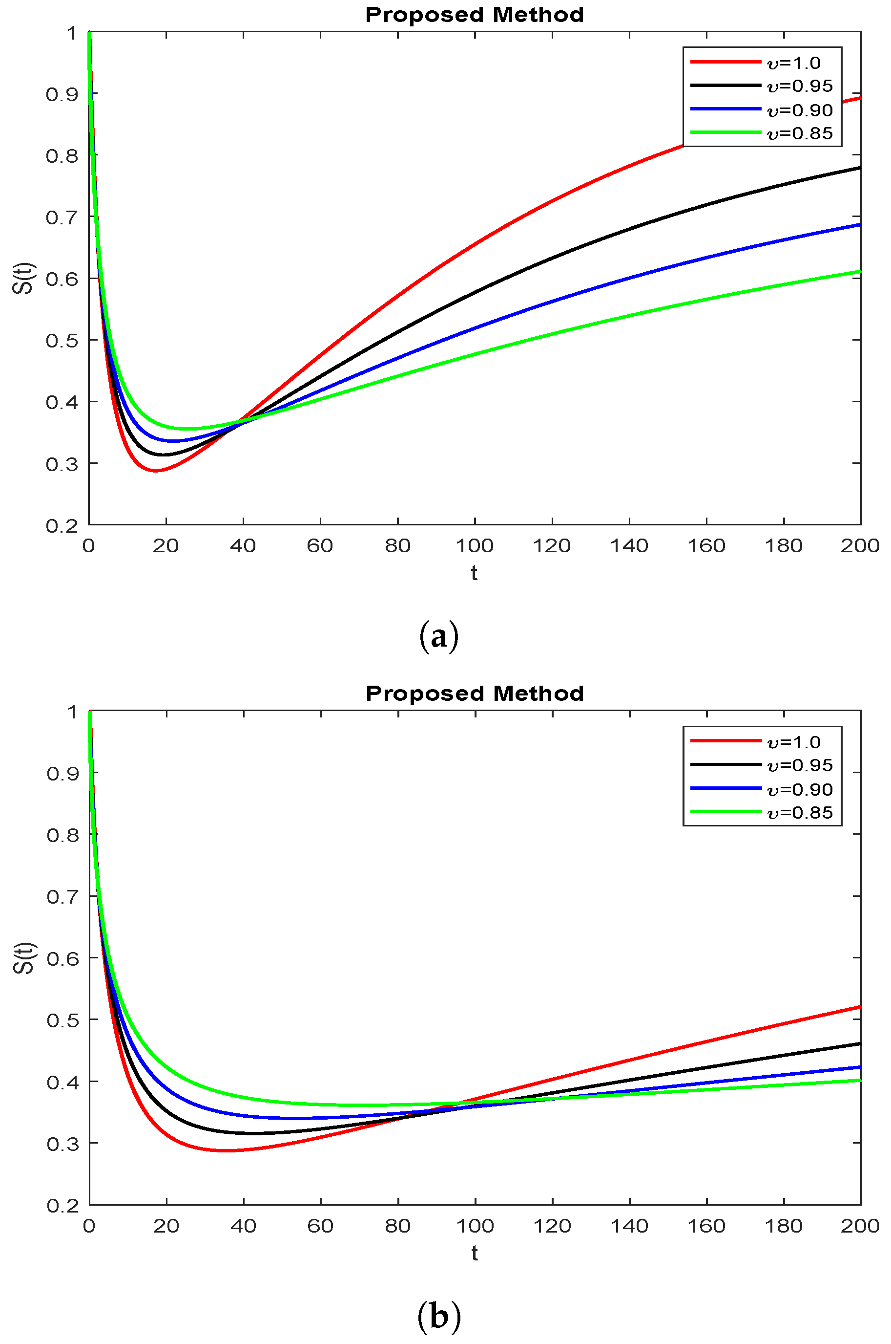 Symmetry 15 00665 g001 Symmetry 15 00665 g001