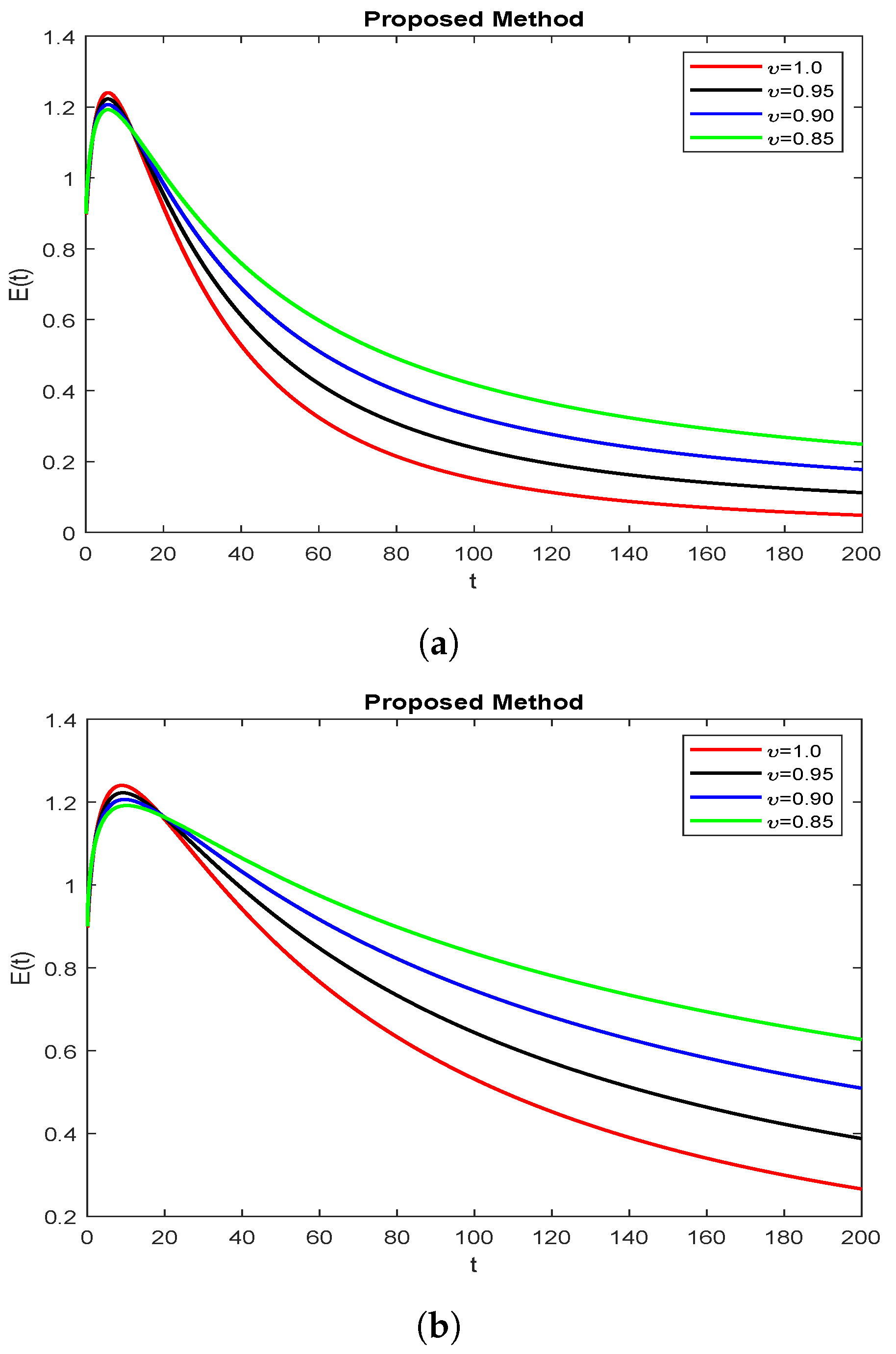 Symmetry 15 00665 g002 Symmetry 15 00665 g002