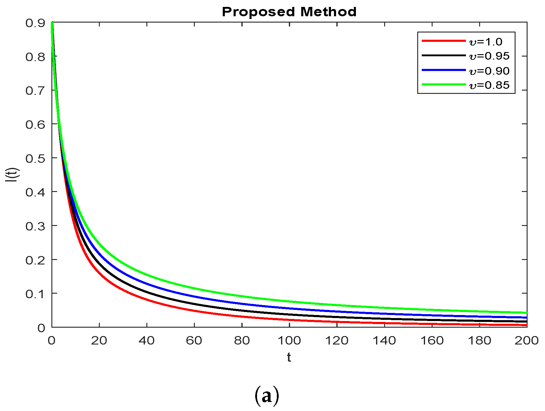 Symmetry 15 00665 g003a Symmetry 15 00665 g003a