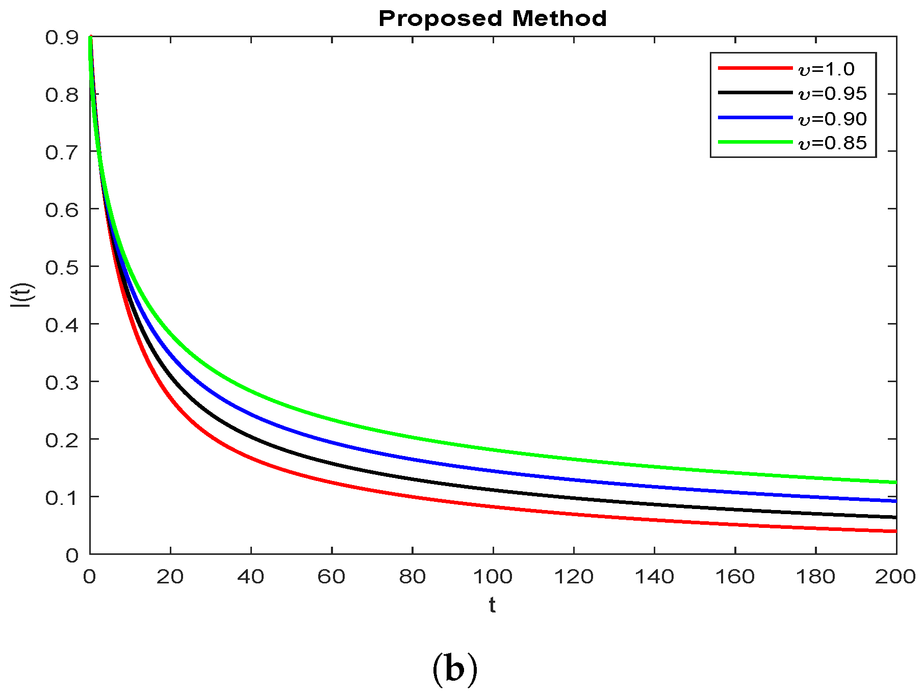 Symmetry 15 00665 g003b Symmetry 15 00665 g003b