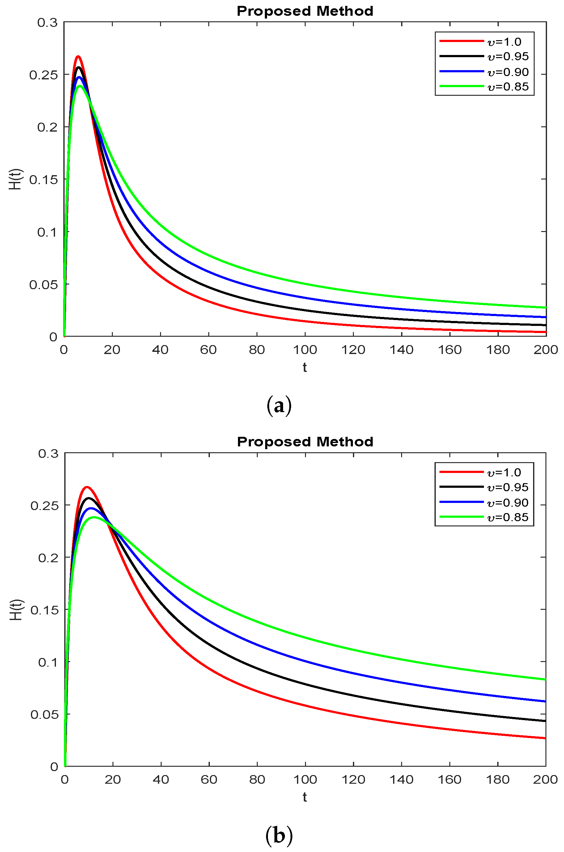 Symmetry 15 00665 g004 Symmetry 15 00665 g004