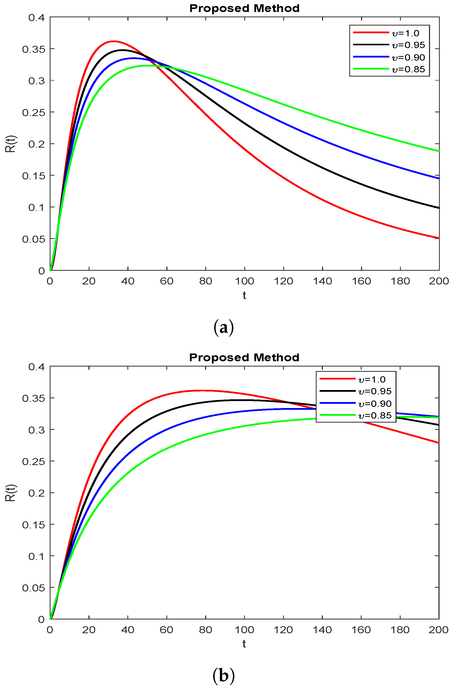 Symmetry 15 00665 g005 Symmetry 15 00665 g005