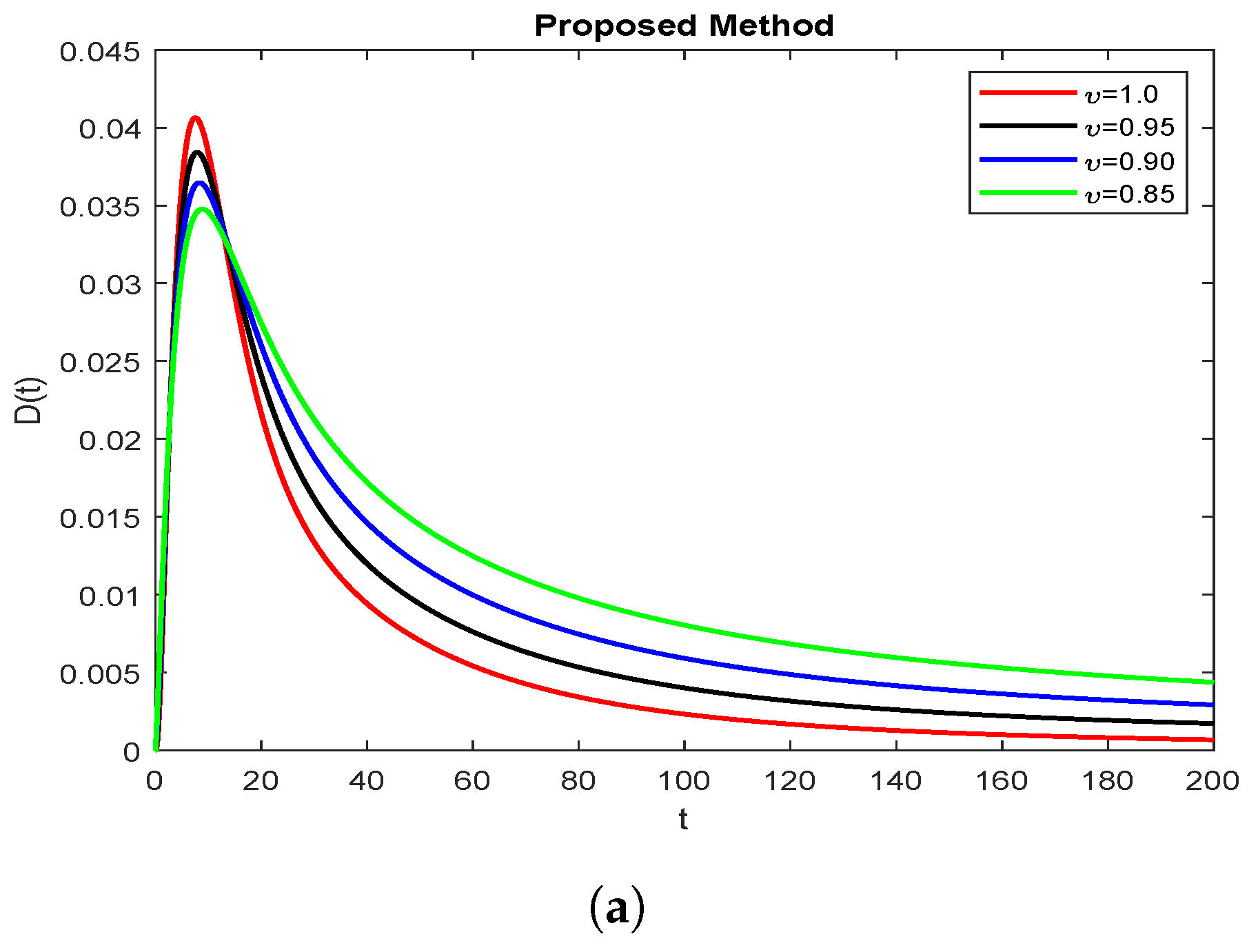 Symmetry 15 00665 g006a Symmetry 15 00665 g006a