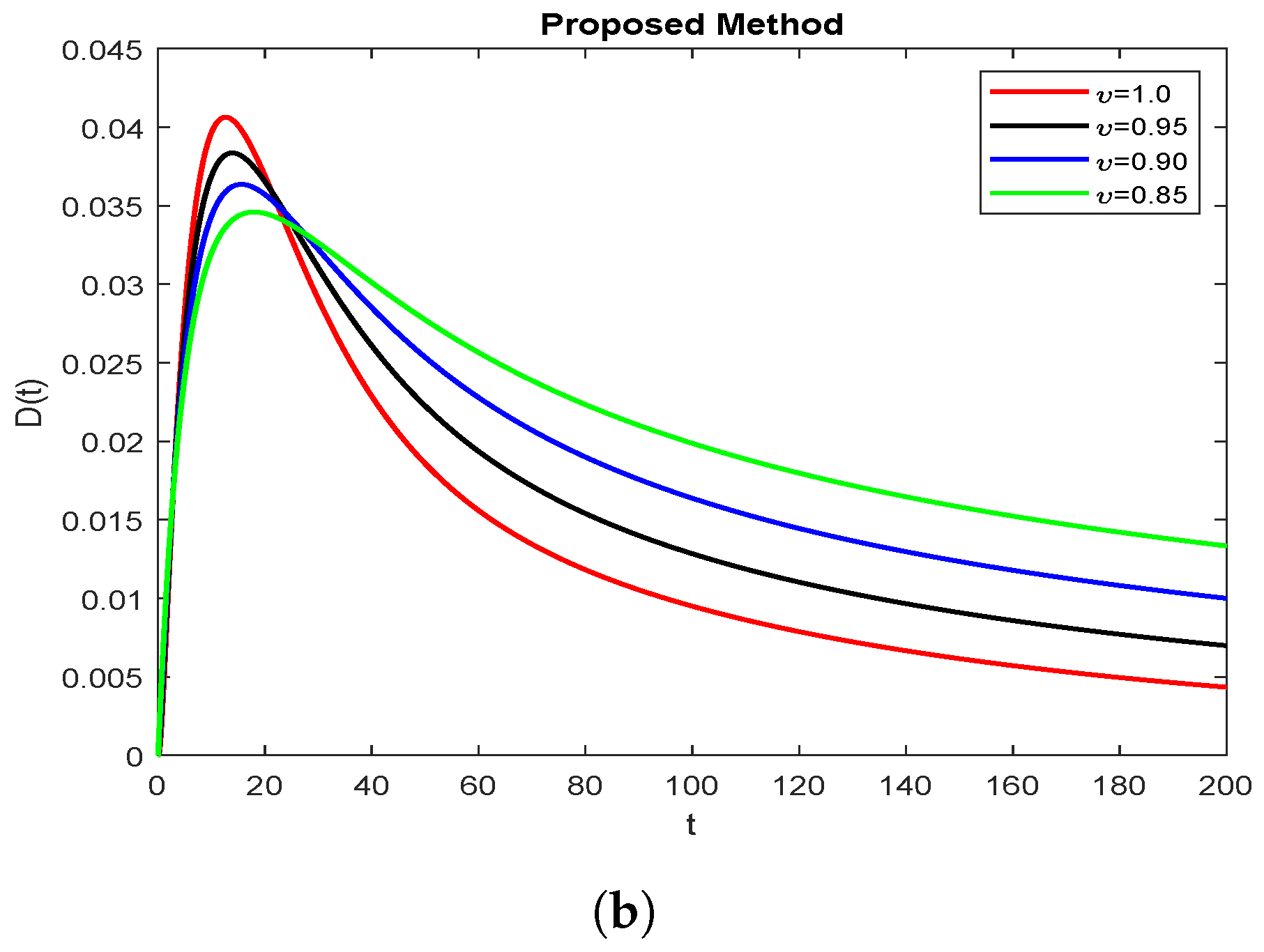 Symmetry 15 00665 g006b Symmetry 15 00665 g006b