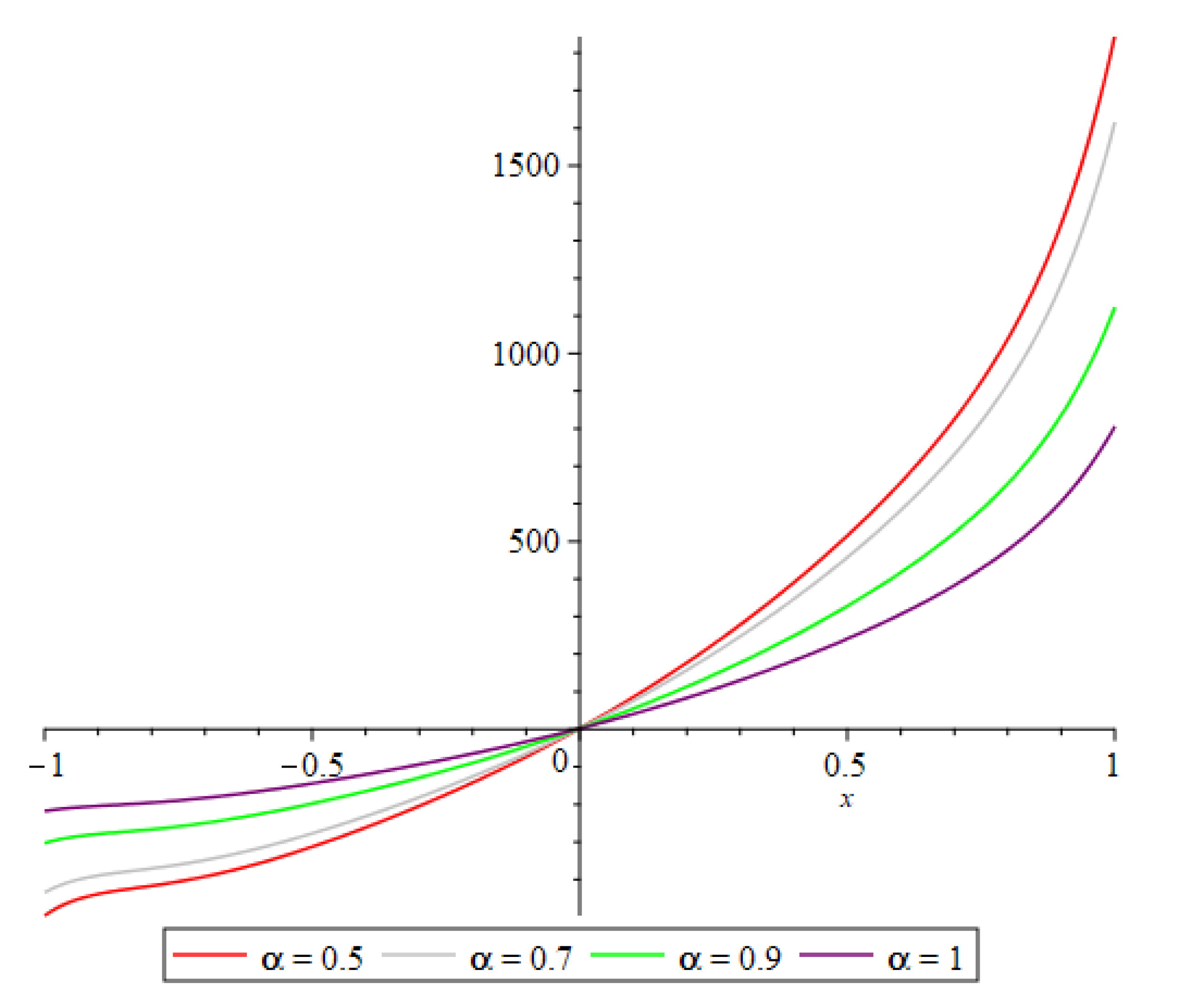 Symmetry 15 00669 g001 Symmetry 15 00669 g001
