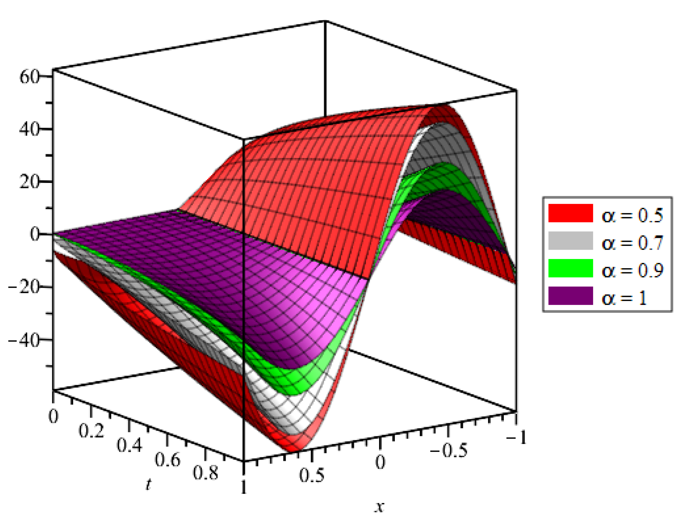 Symmetry 15 00669 g004 Symmetry 15 00669 g004