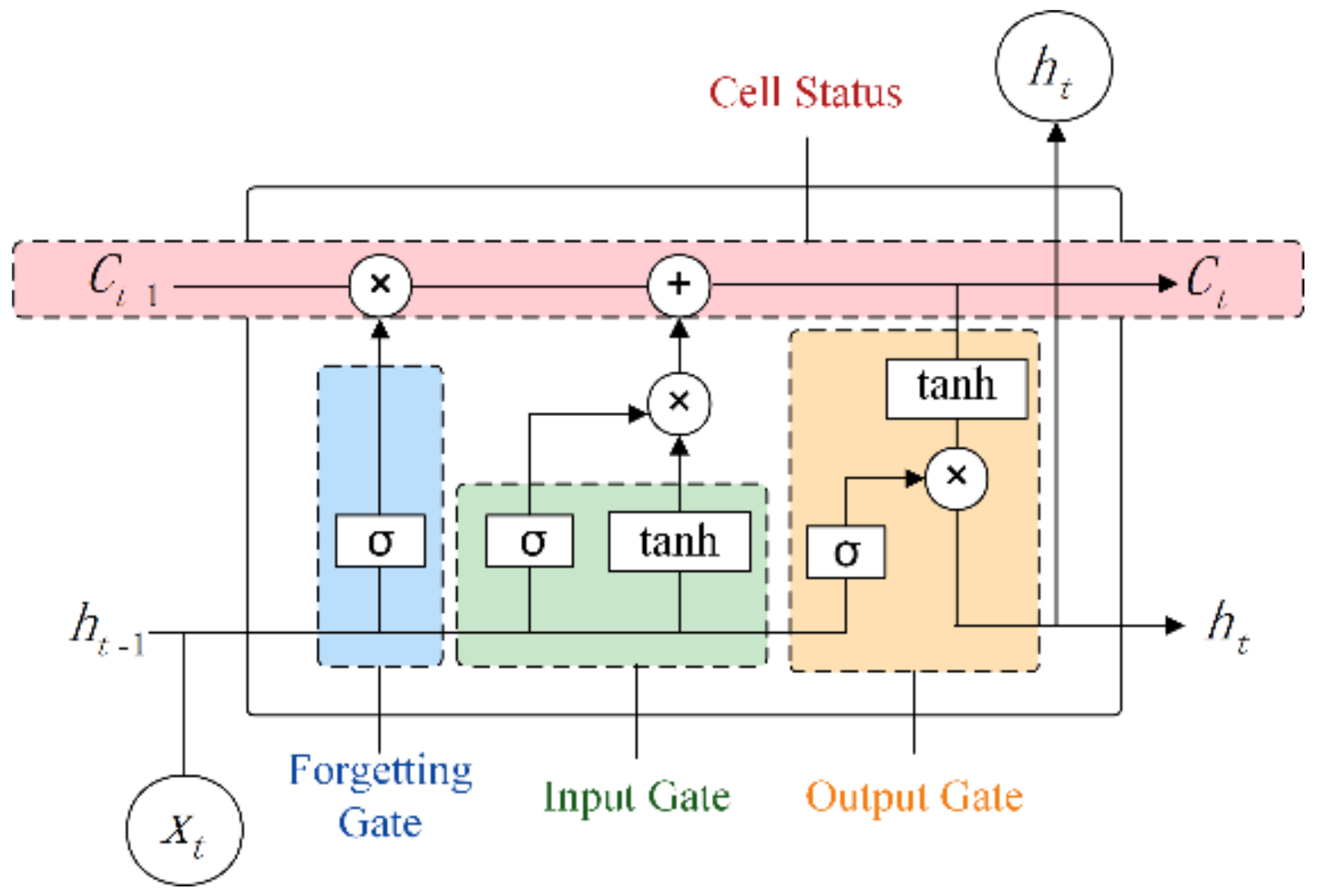 Symmetry 15 00670 g003