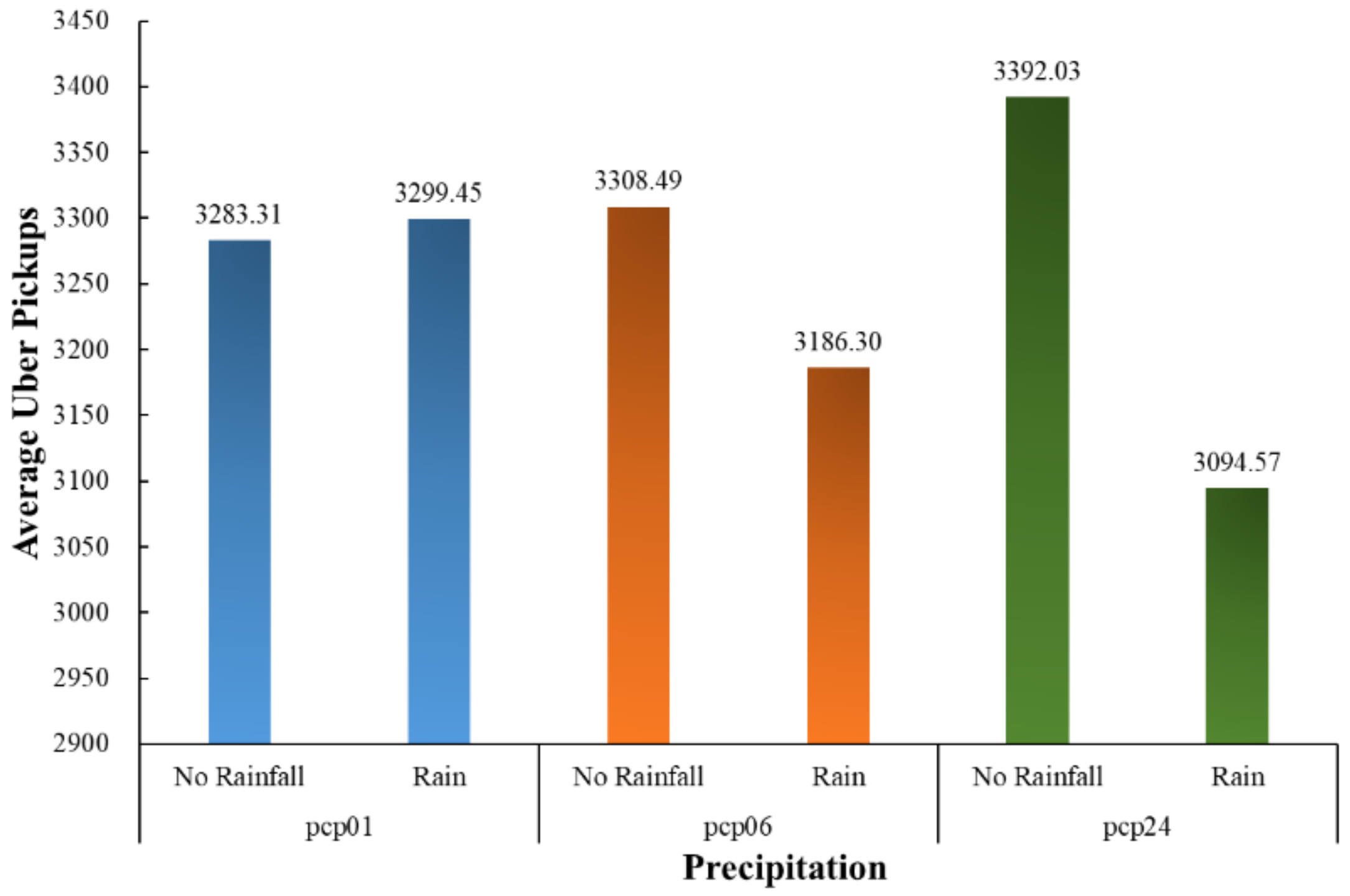 Symmetry 15 00670 g007