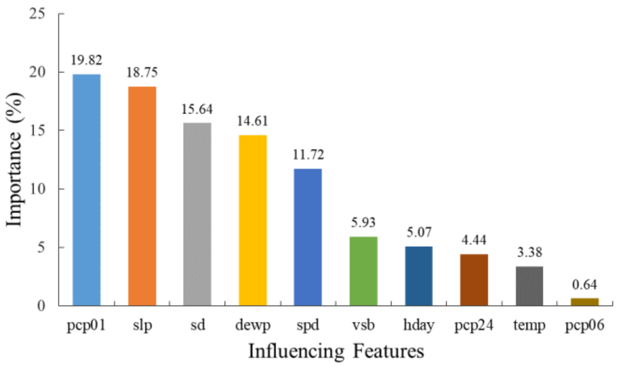 Symmetry 15 00670 g011