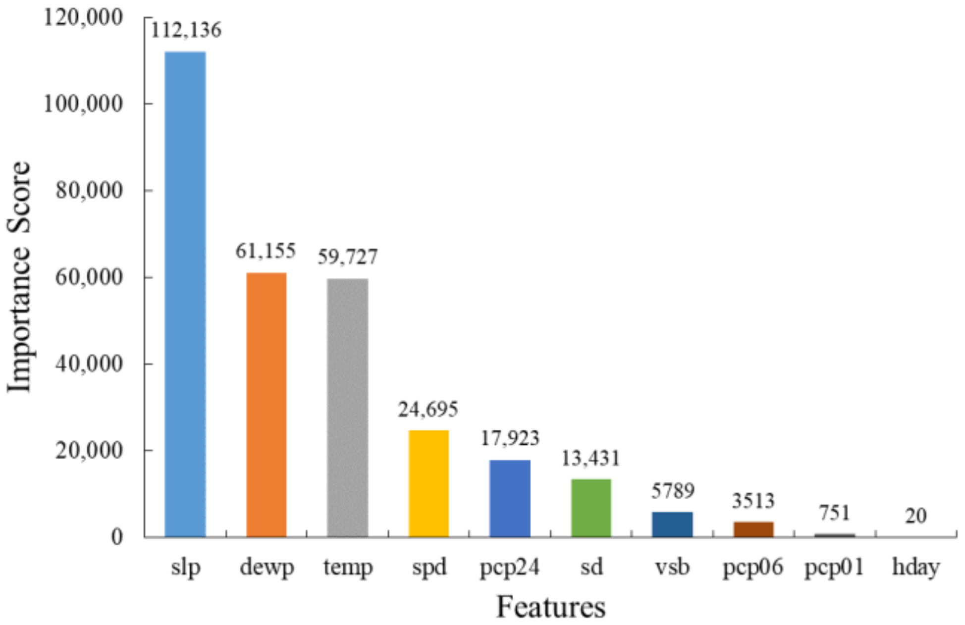 Symmetry 15 00670 g014