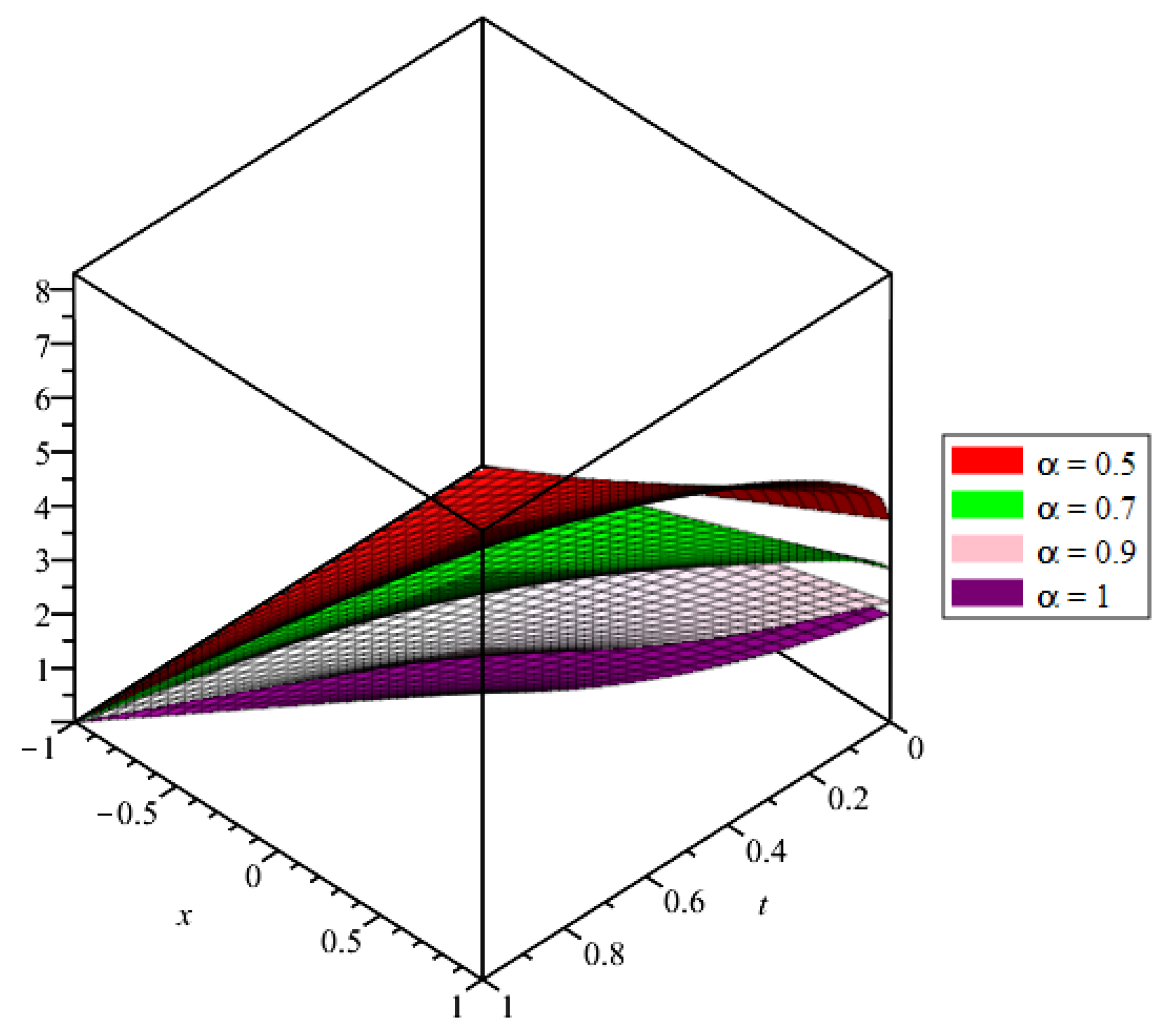 Symmetry 15 00671 g002
