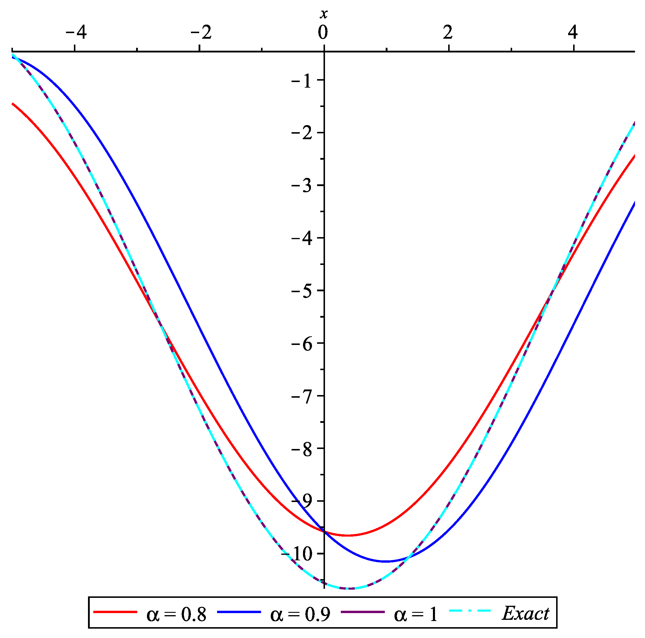 Symmetry 15 00671 g004