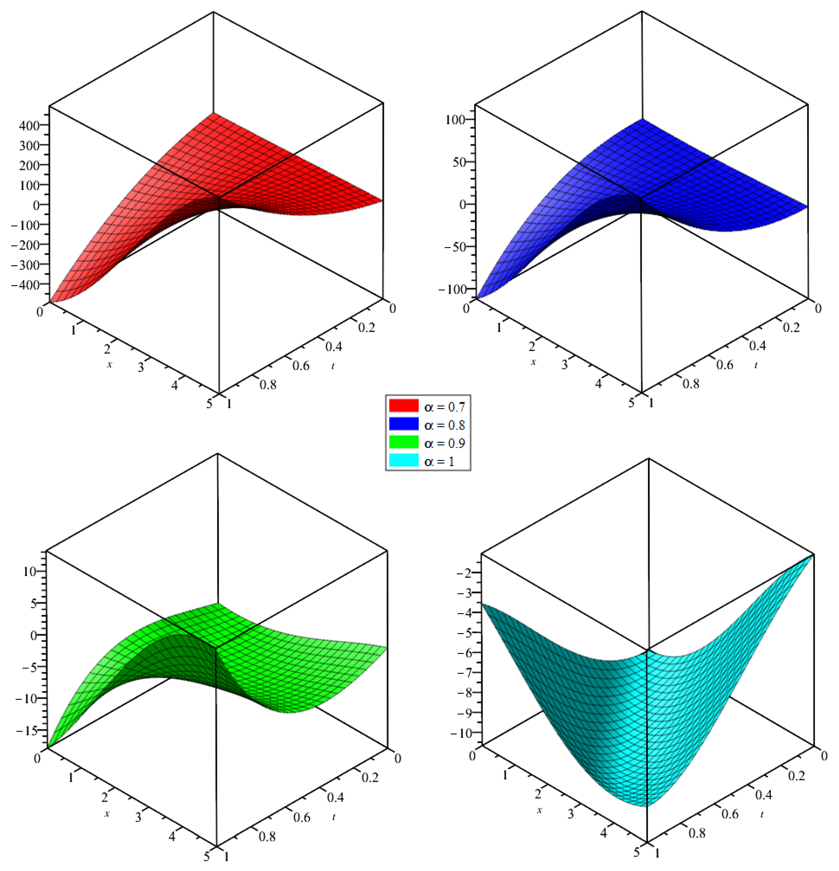 Symmetry 15 00671 g005