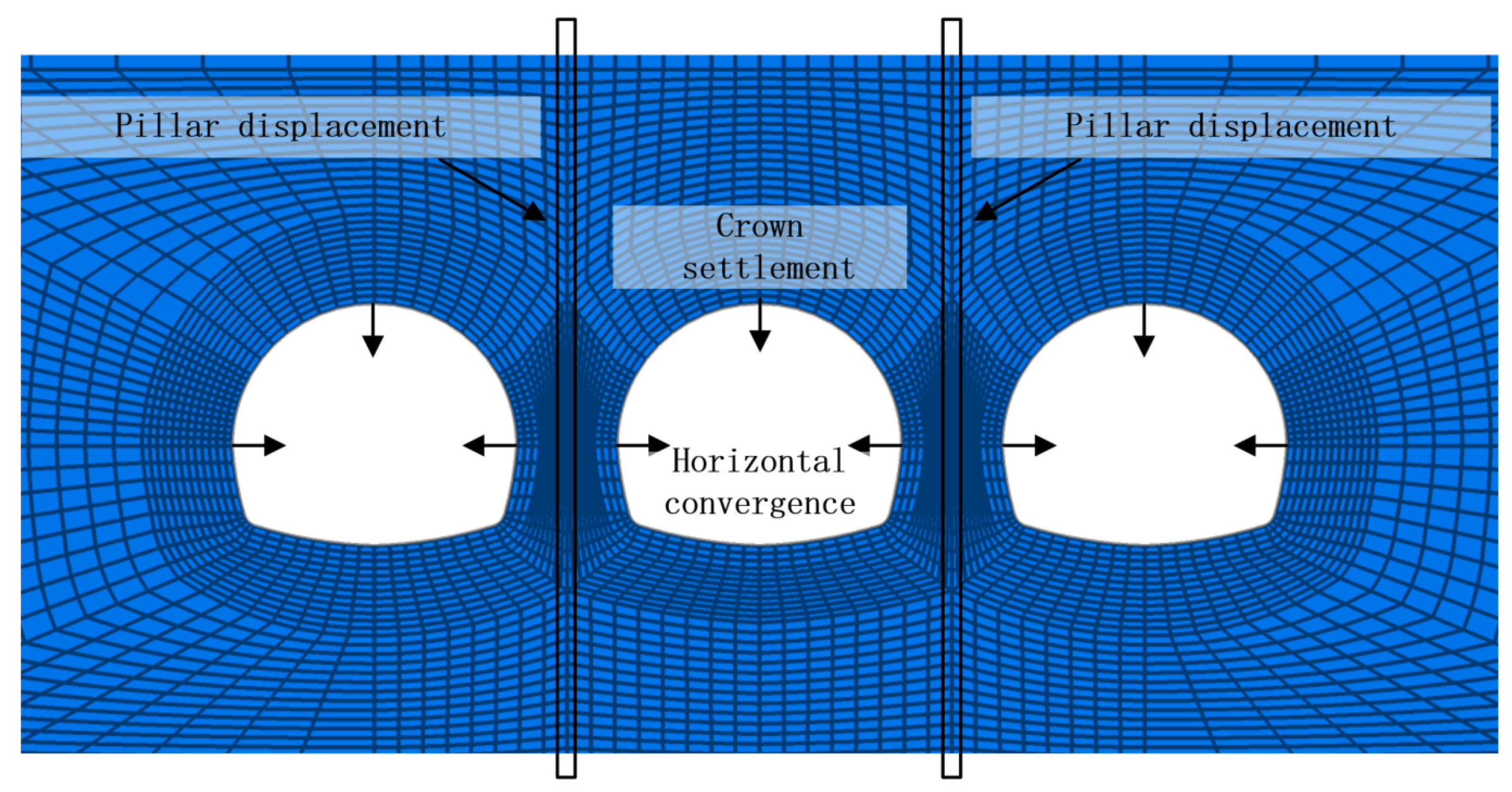Symmetry Free FullText Pressure Arch Effect of Deeply Buried