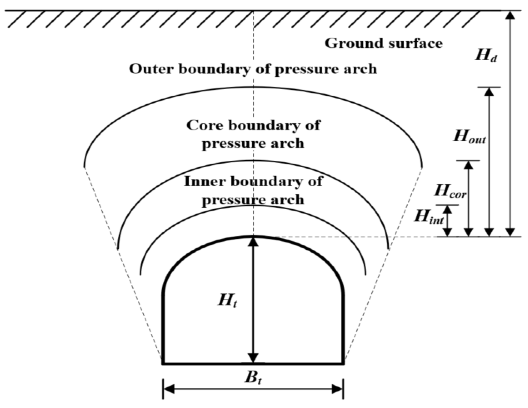 What Will Arch Do? The Pressure Is Immense! - 7jrrgqa