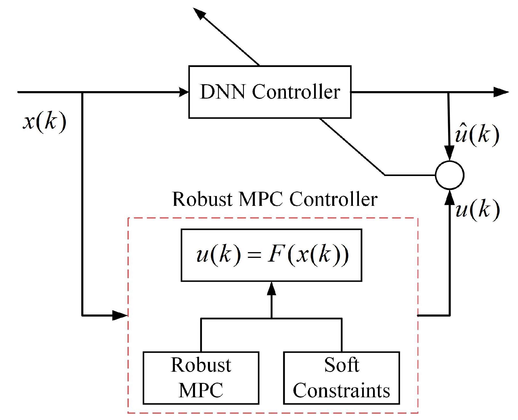 Symmetry | Free Full-Text | Offline Computation of the Explicit Robust ...