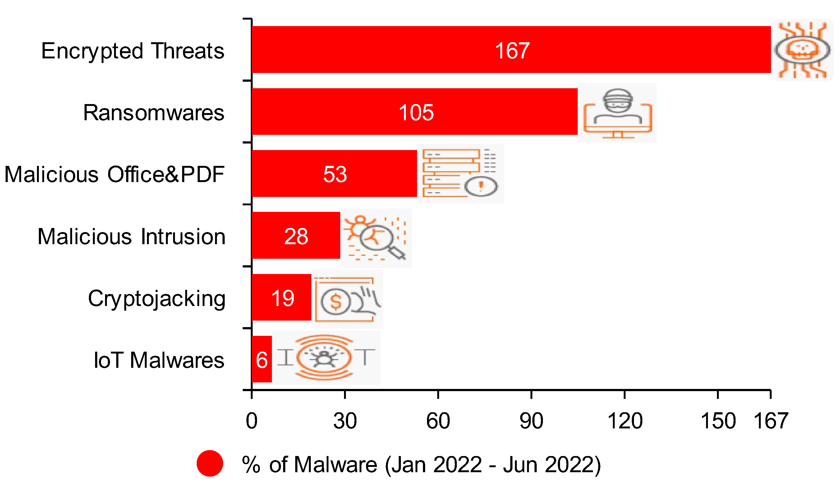 Symmetry | Free Full-Text | Artificial Intelligence-Based Malware ...