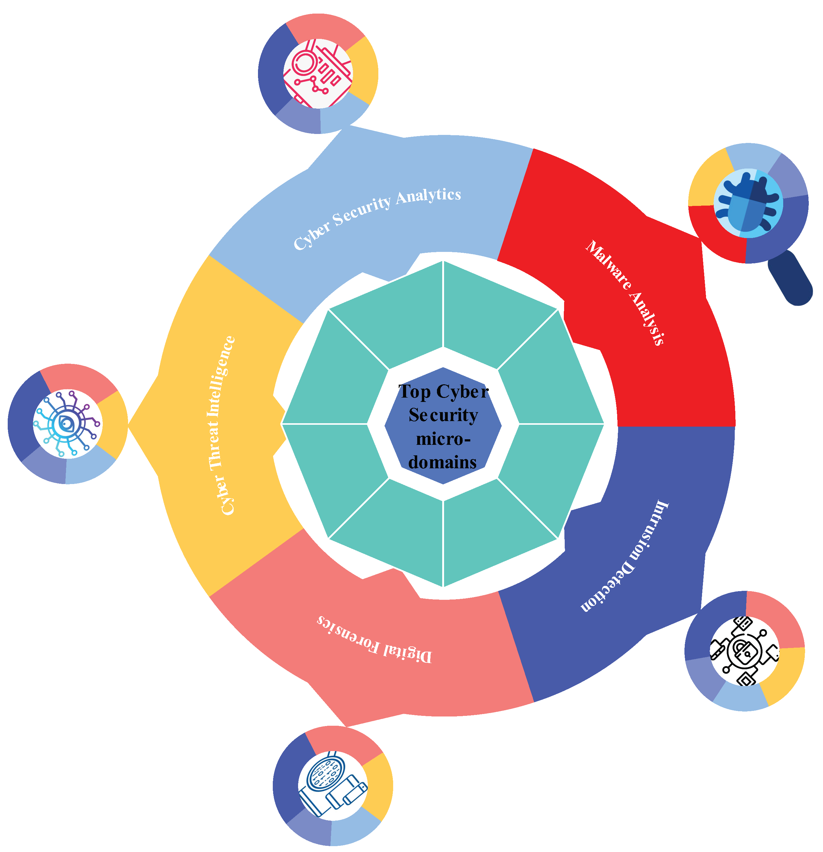 Malware analysis  No threats  detected