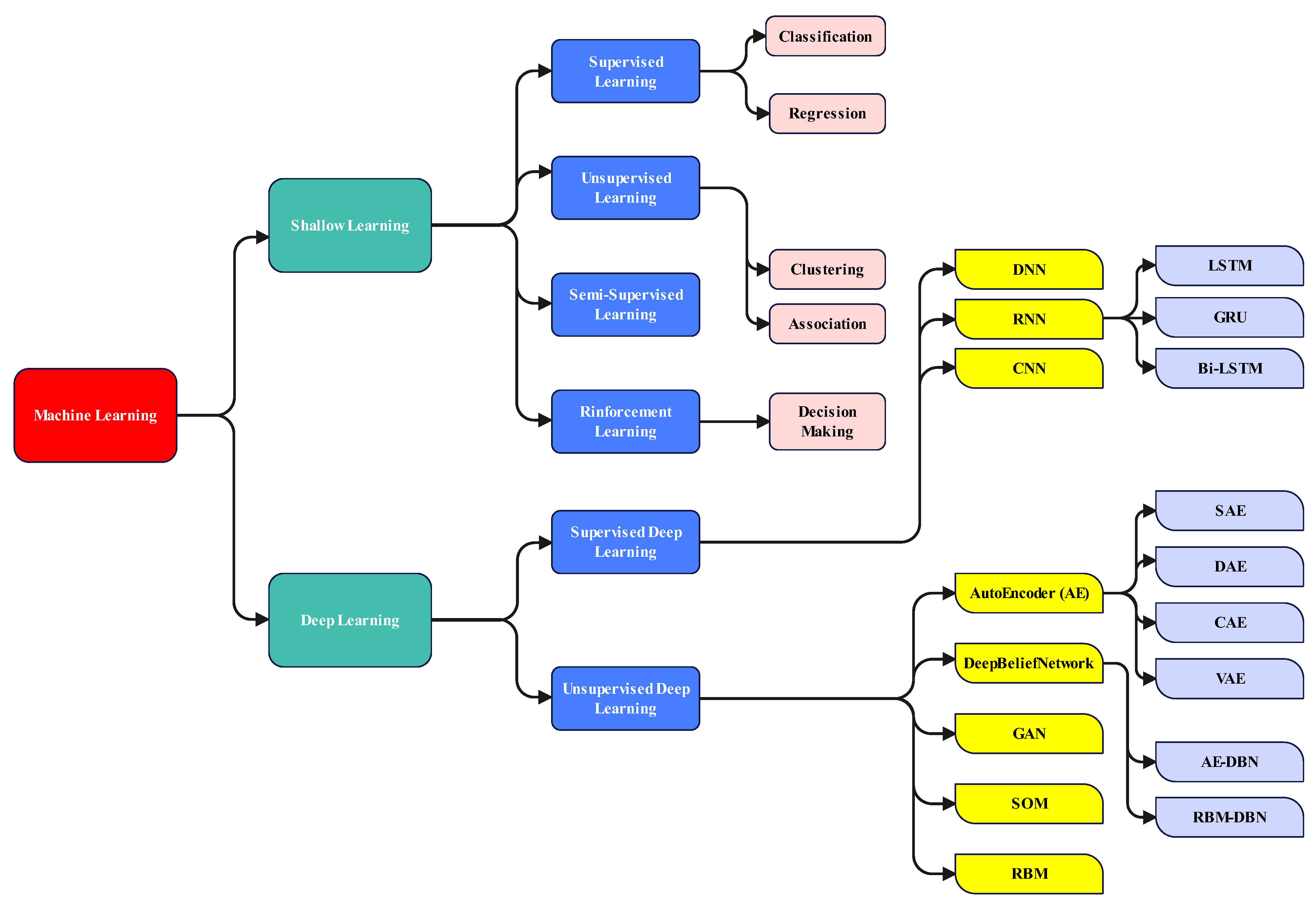 Symmetry | Free Full-Text | Artificial Intelligence-Based Malware ...