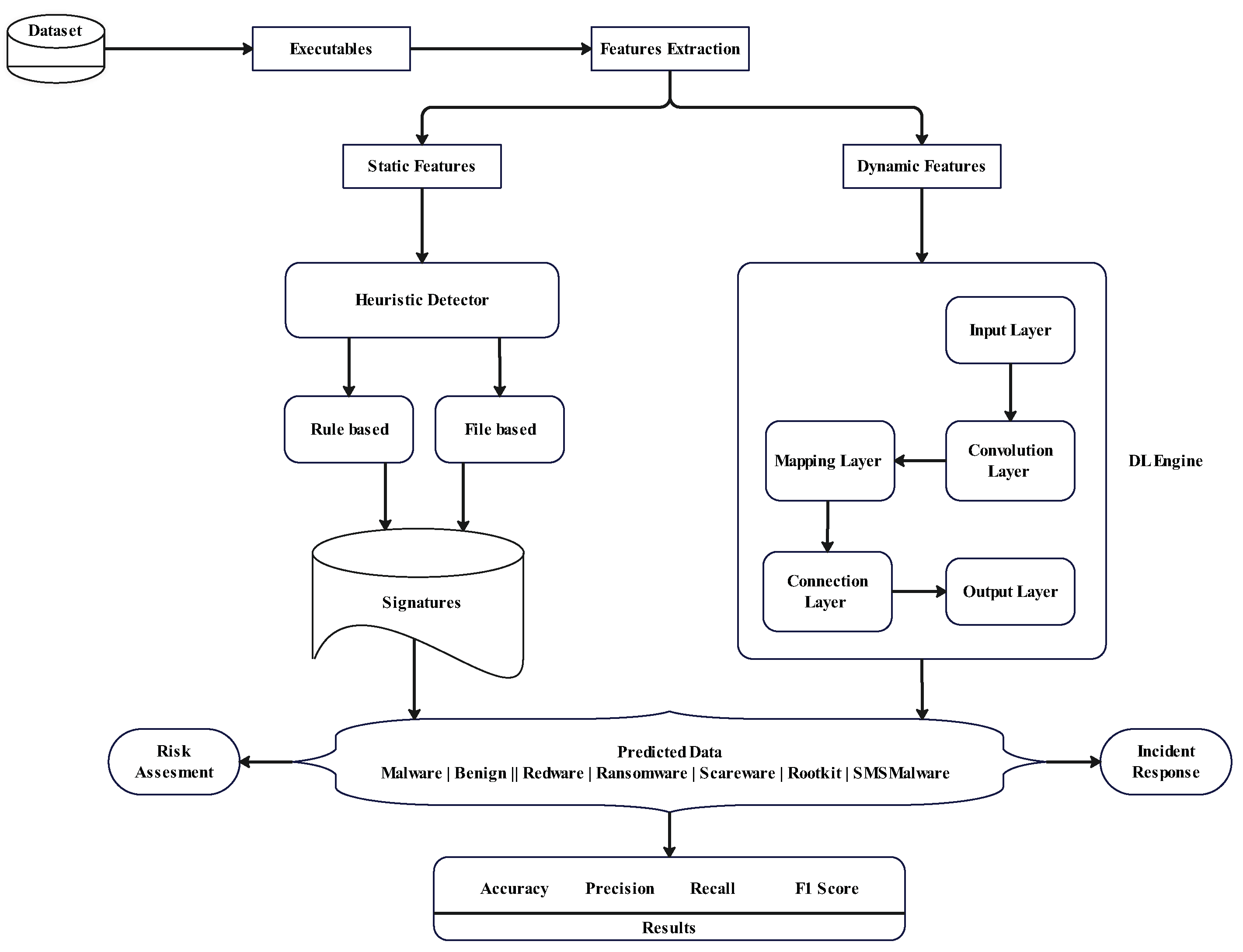 Symmetry 15 00677 g007 550