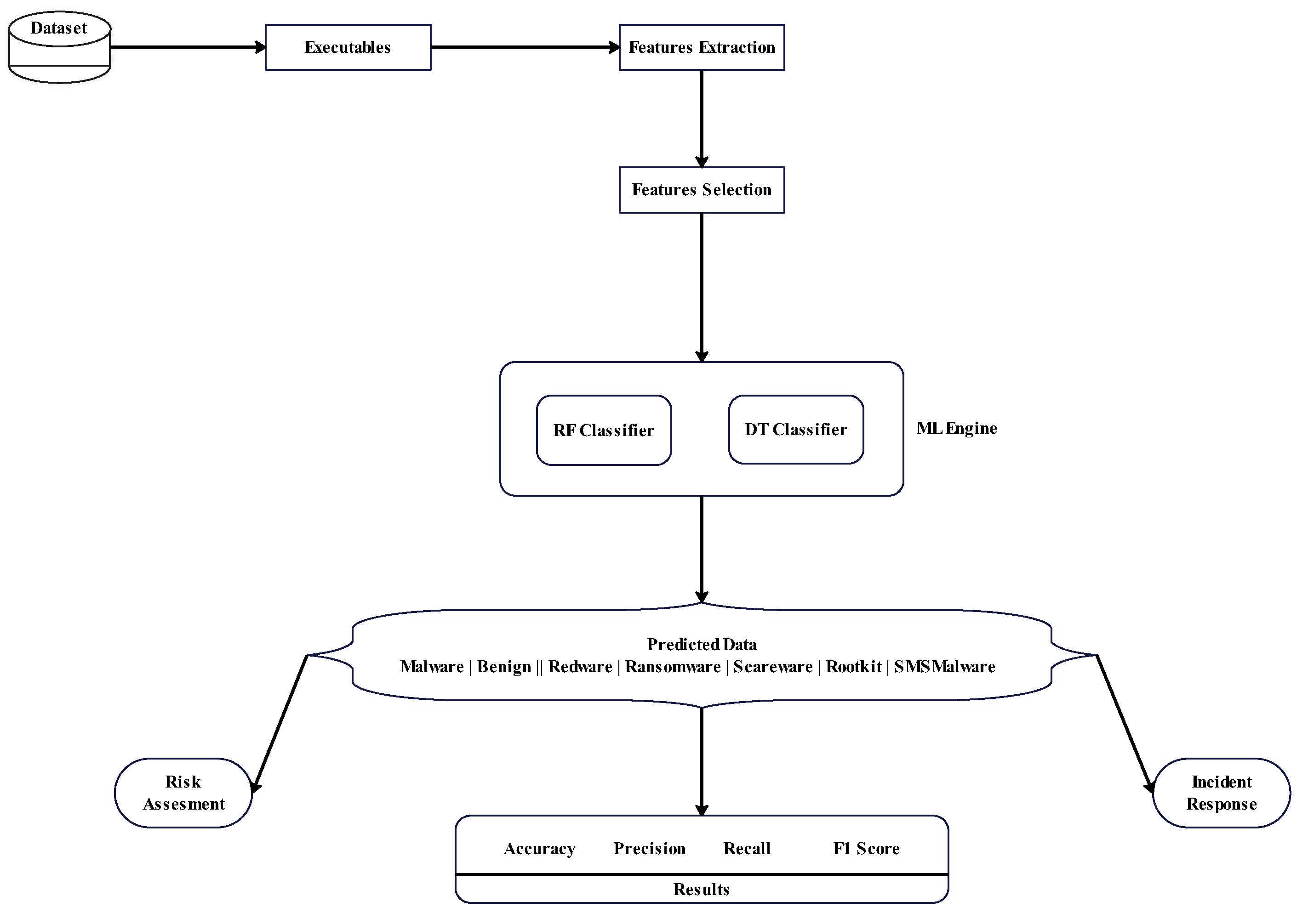 Symmetry 15 00677 g009 550
