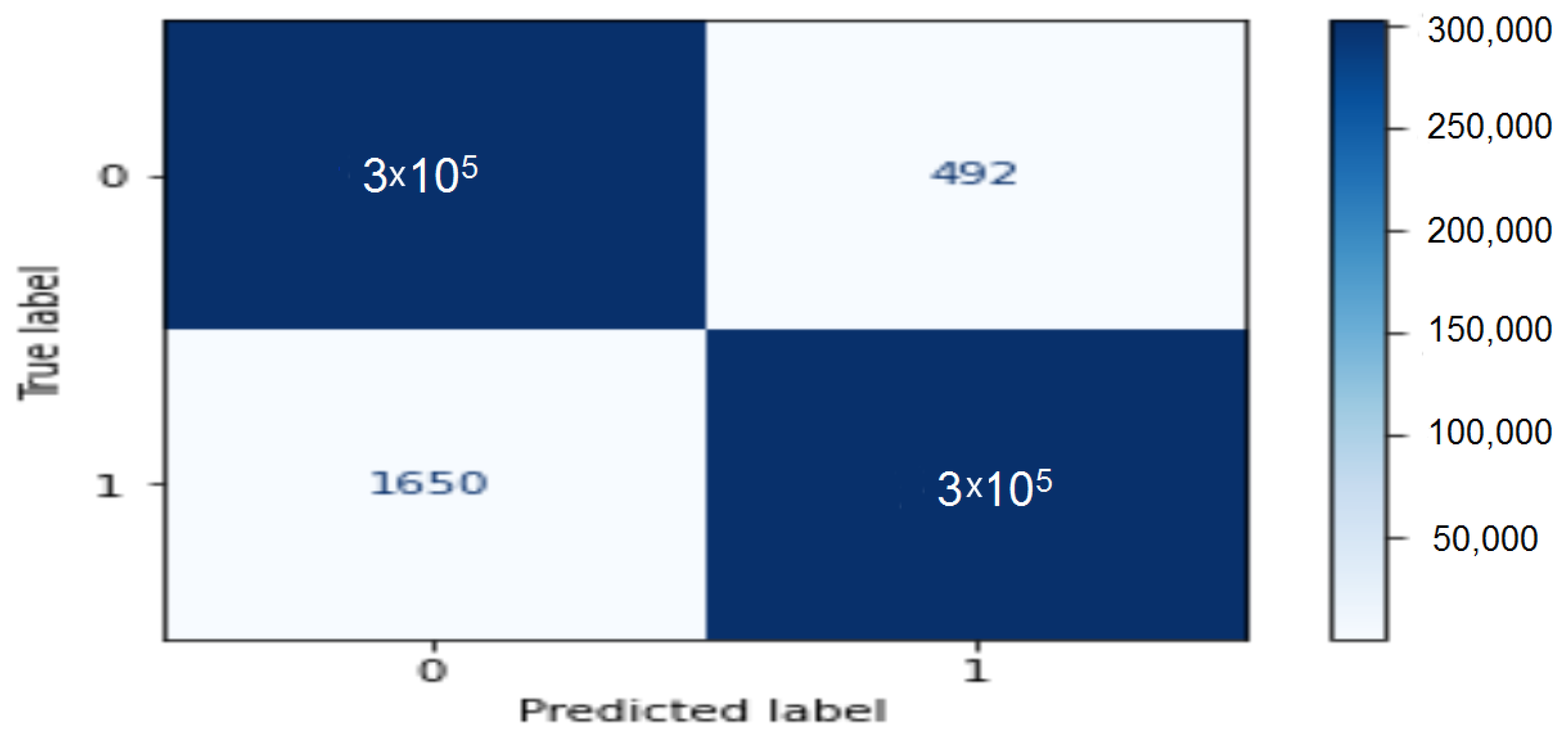 Symmetry 15 00677 g010 550