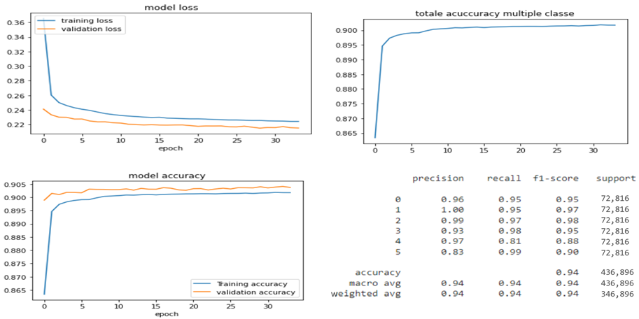 Symmetry 15 00677 i003