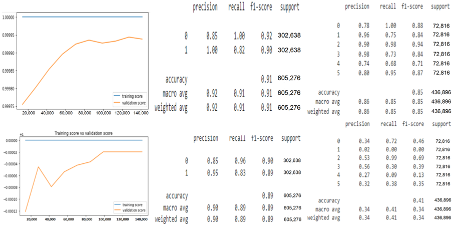 Symmetry 15 00677 i006
