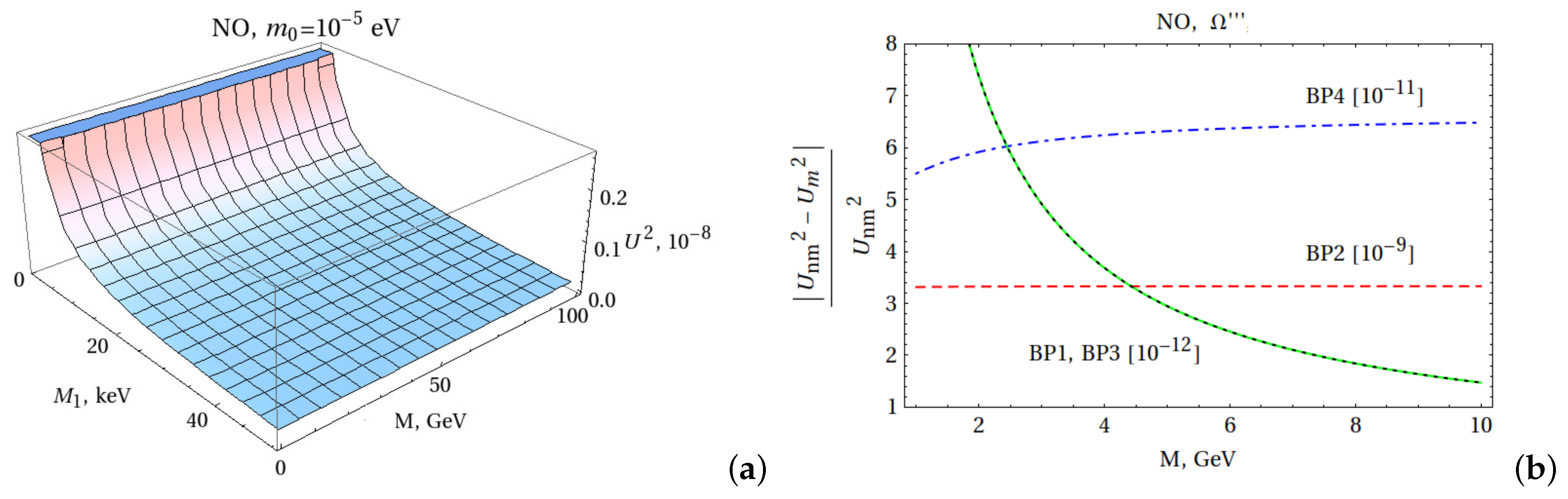 Symmetry 15 00679 g001