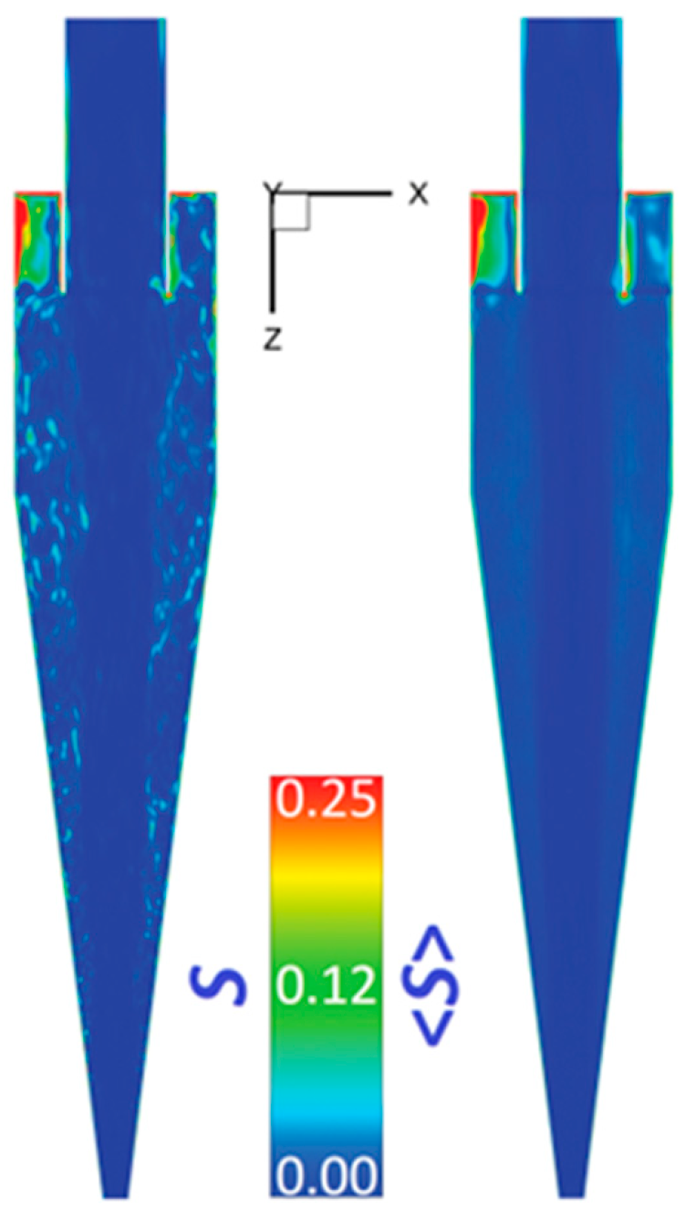 Symmetry 15 00682 g005