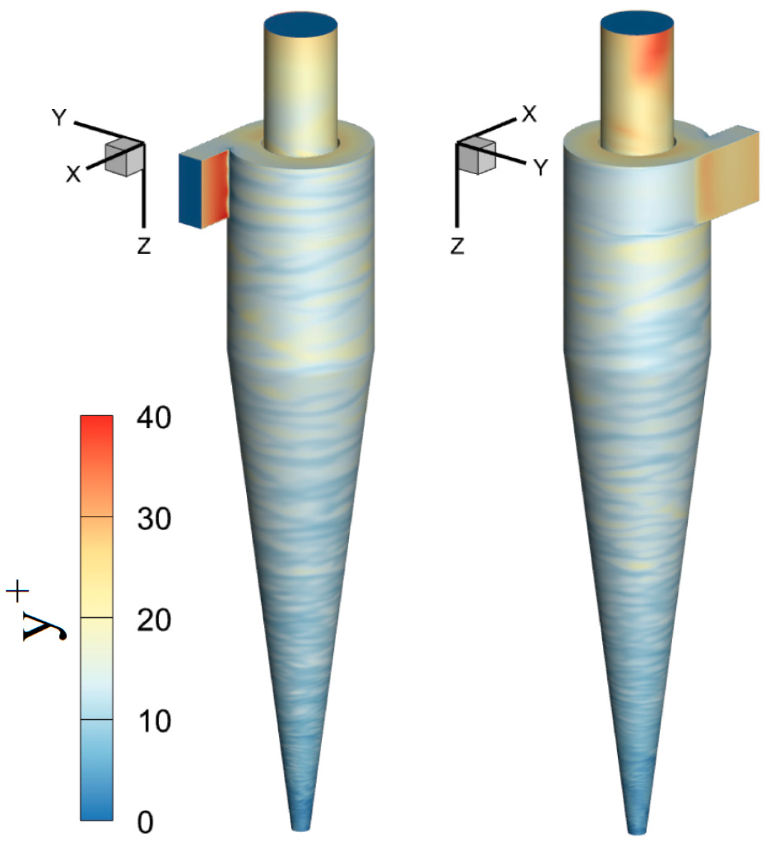 Symmetry 15 00682 g006