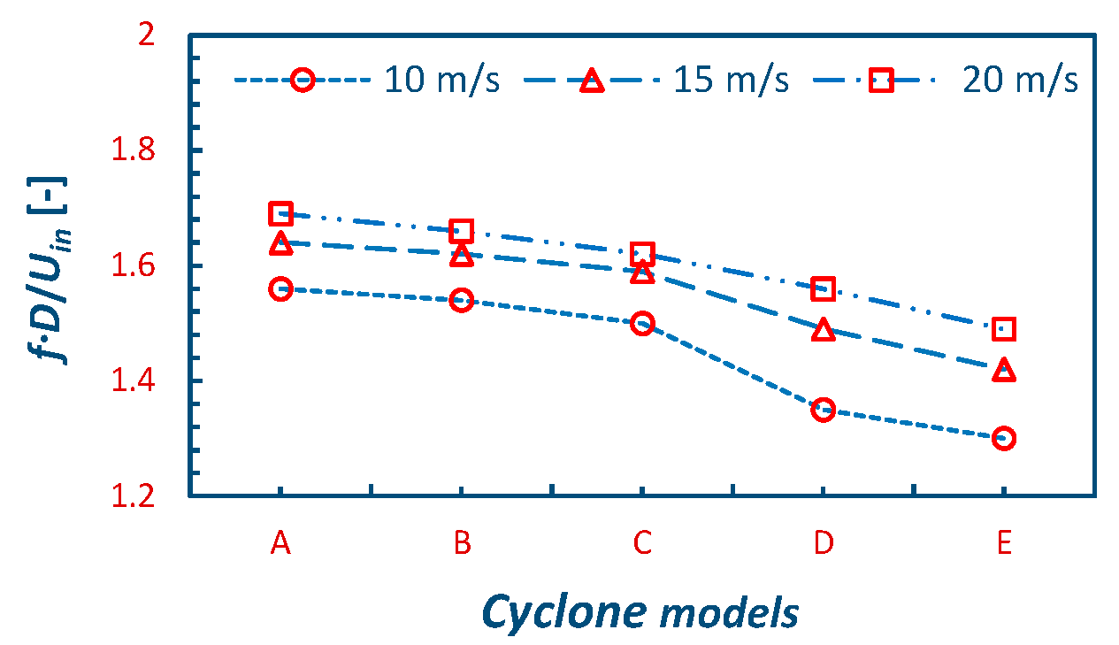 Symmetry 15 00682 g013