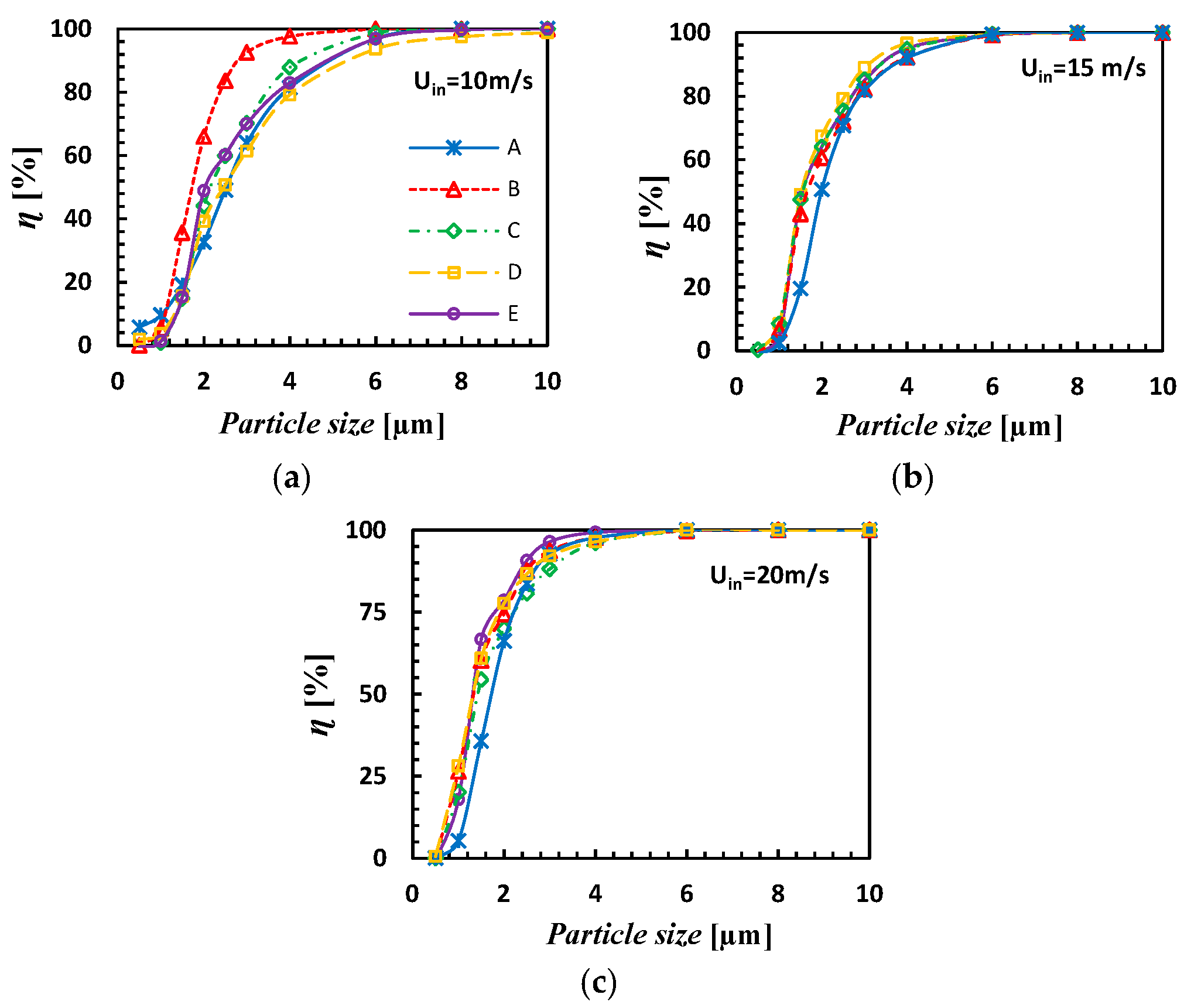 Symmetry 15 00682 g015