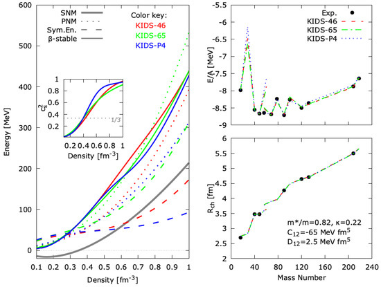Color online) Temperature dependence of the hyperr sonic velocity