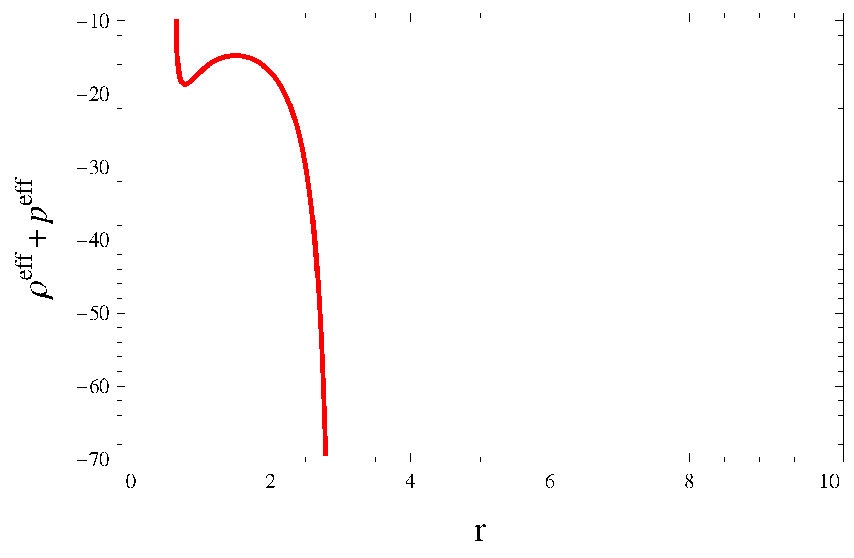 Symmetry 15 00684 g002