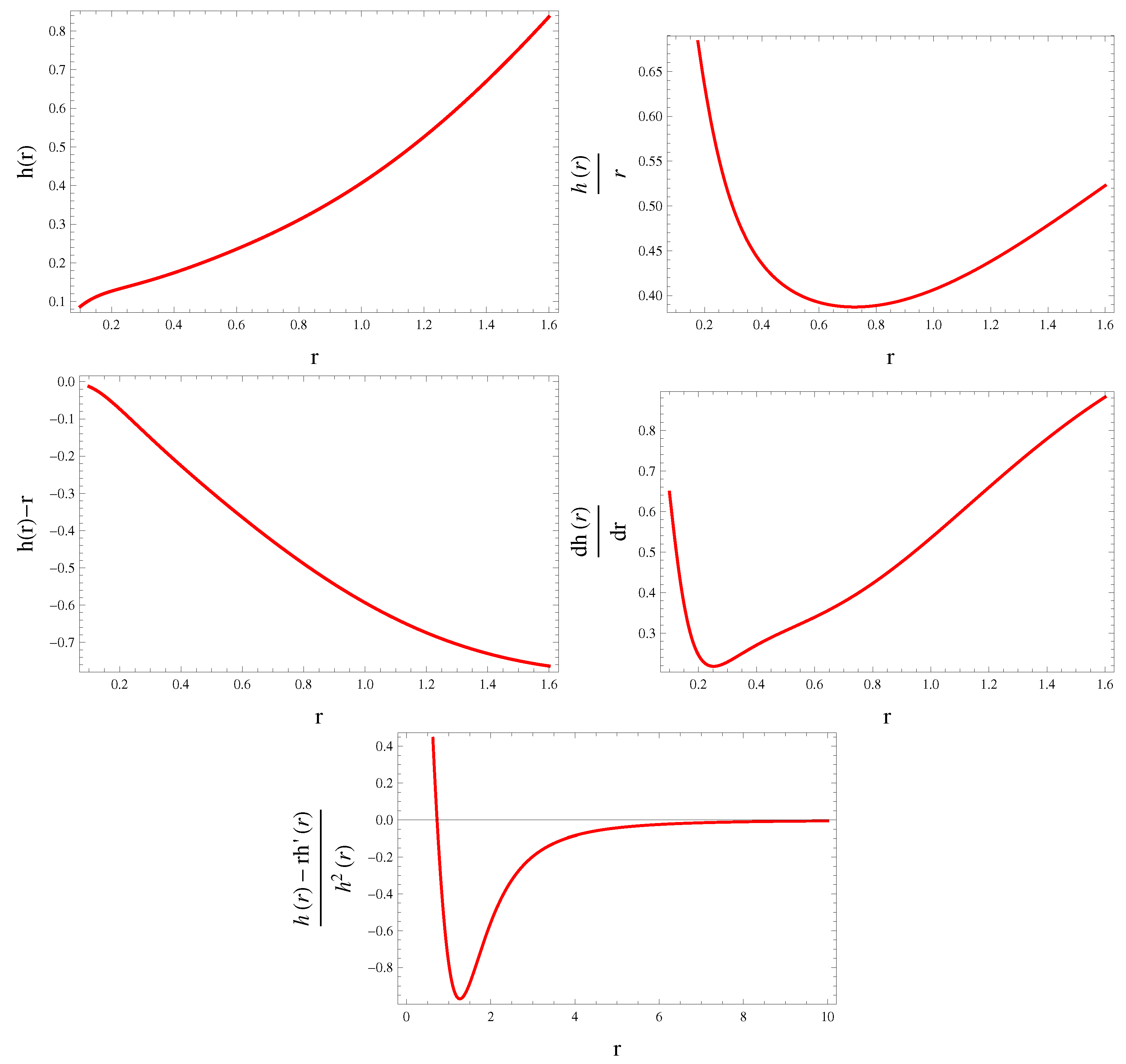 Symmetry 15 00684 g003