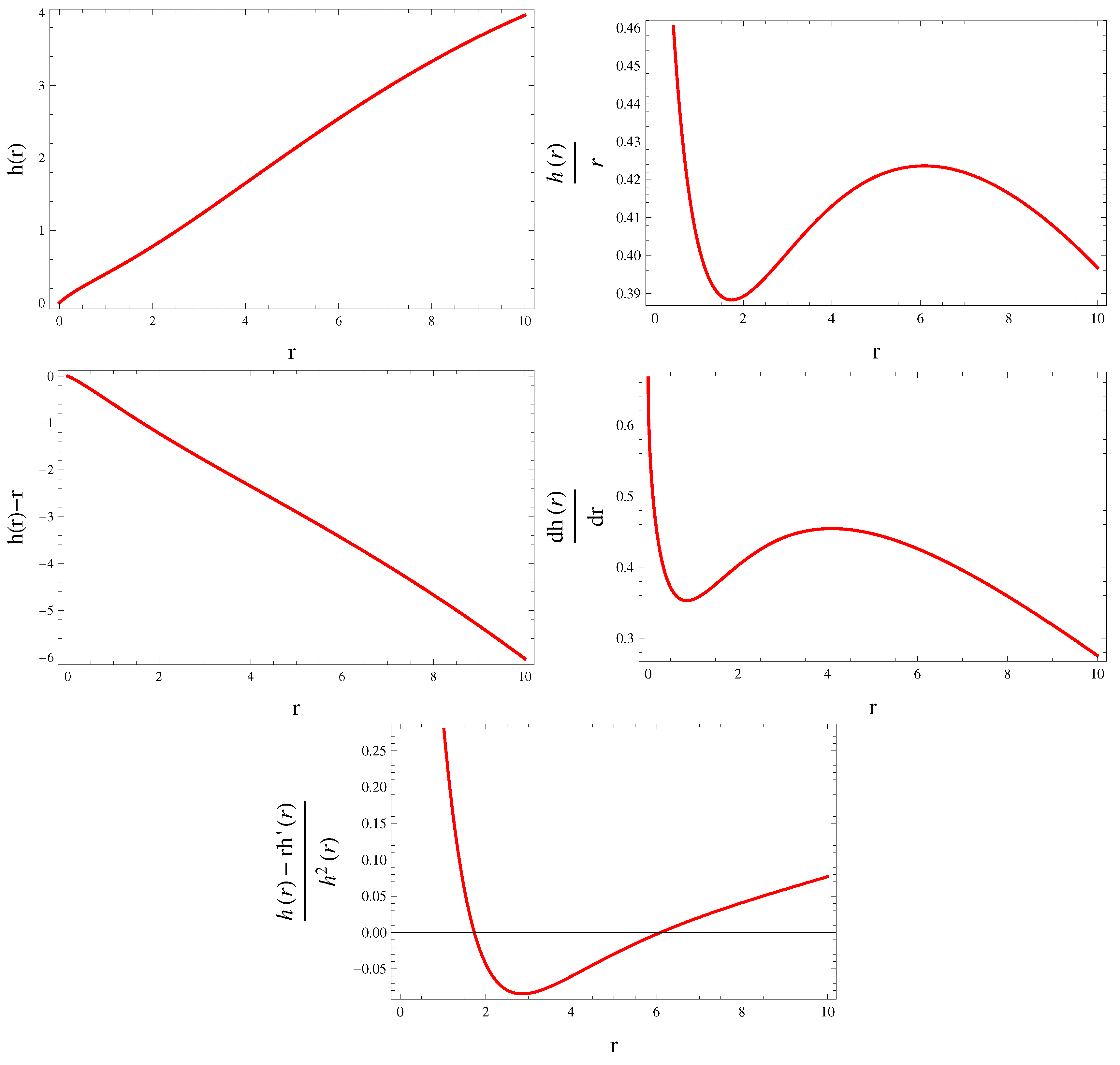 Symmetry 15 00684 g005