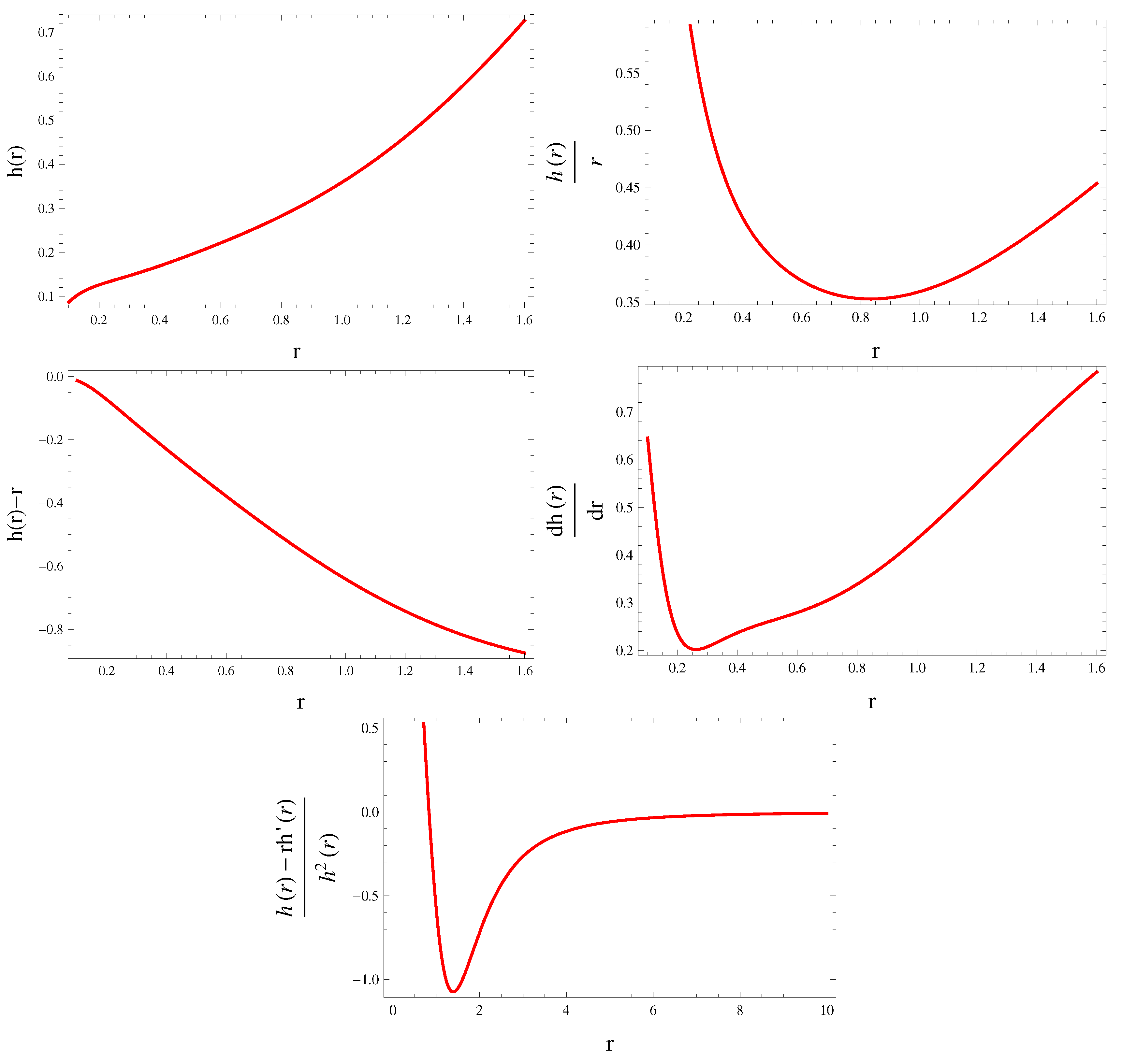 Symmetry 15 00684 g007