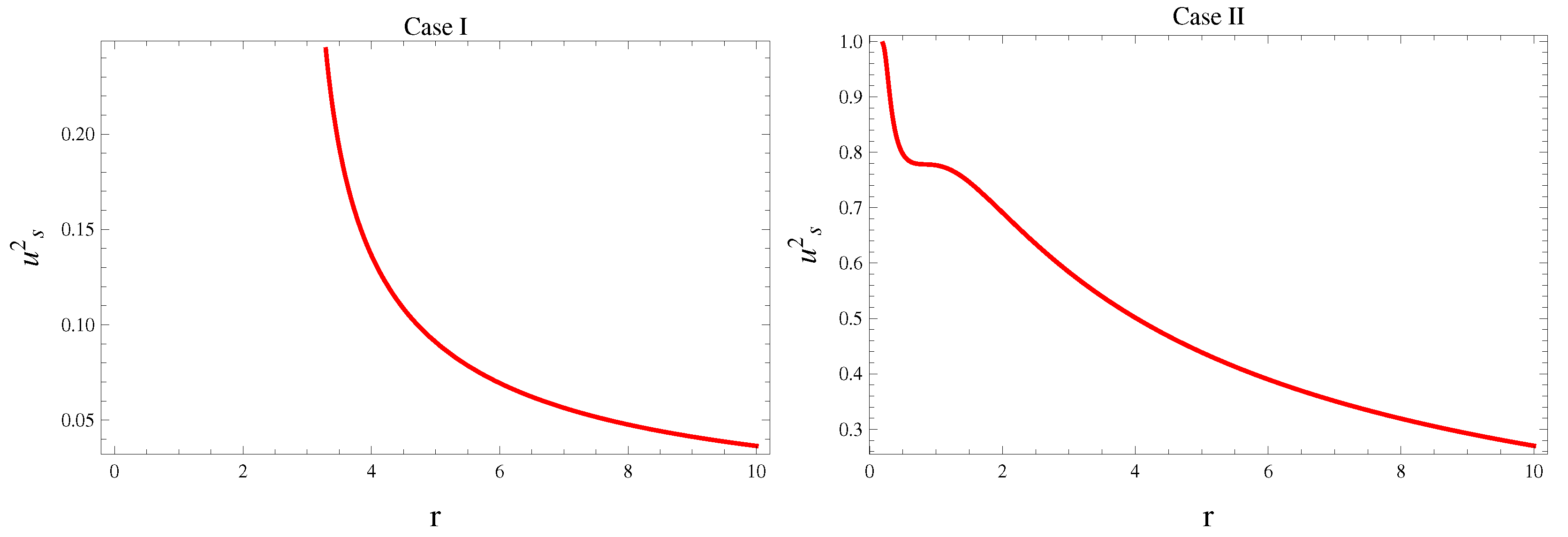 Symmetry 15 00684 g009