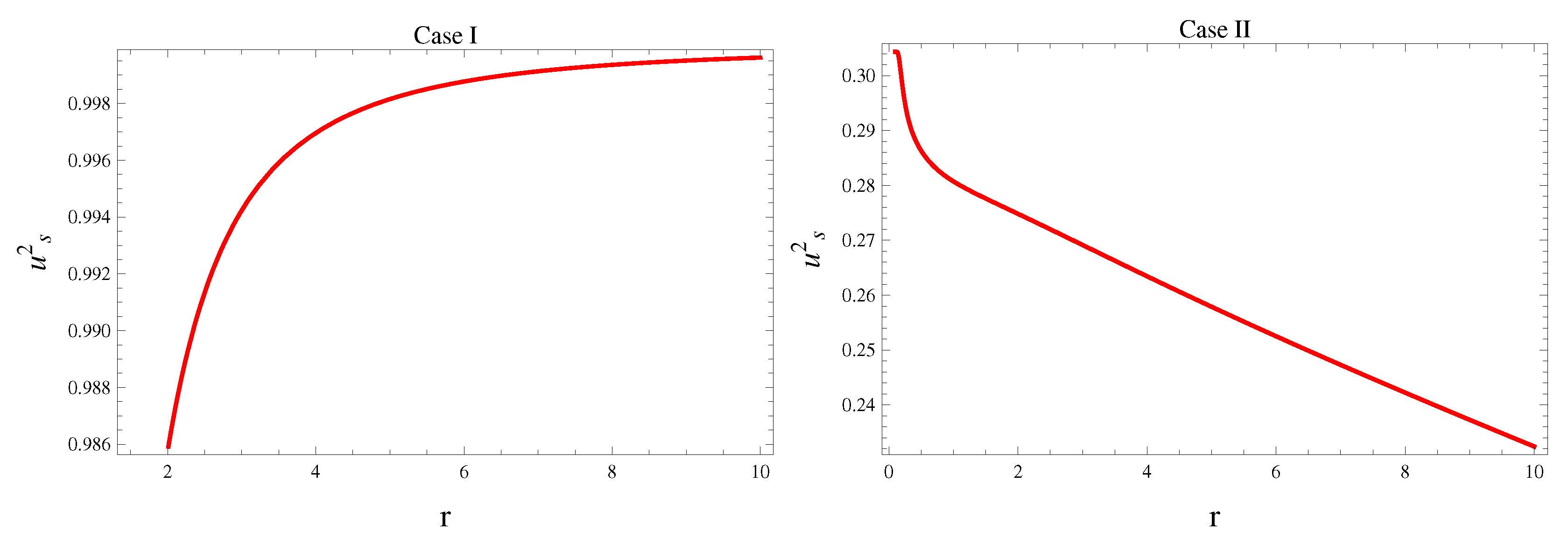 Symmetry 15 00684 g010